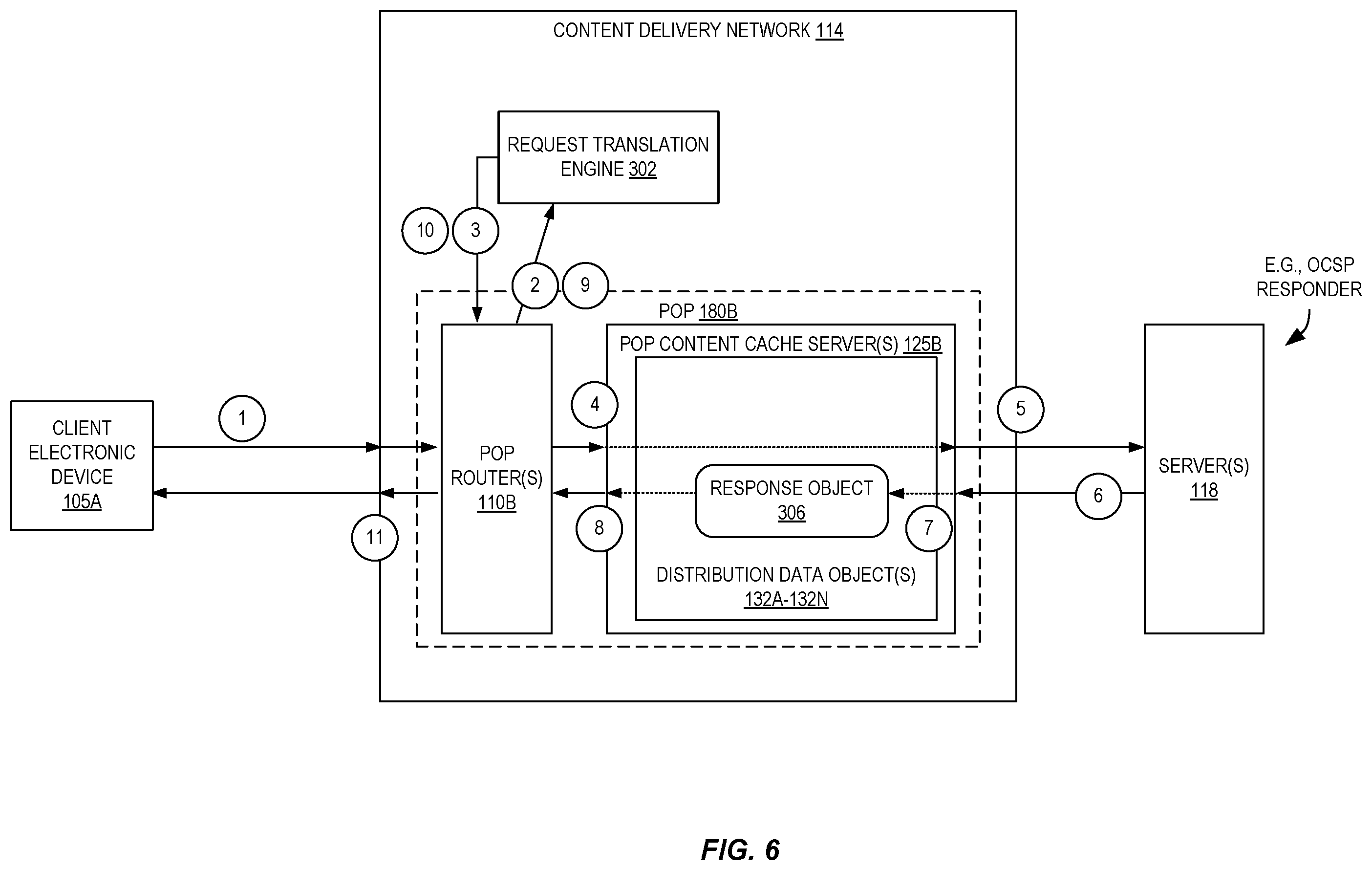 Patent US11824918 Figure 6 – HTTP POST response caching in a content distribution network via POST request translation