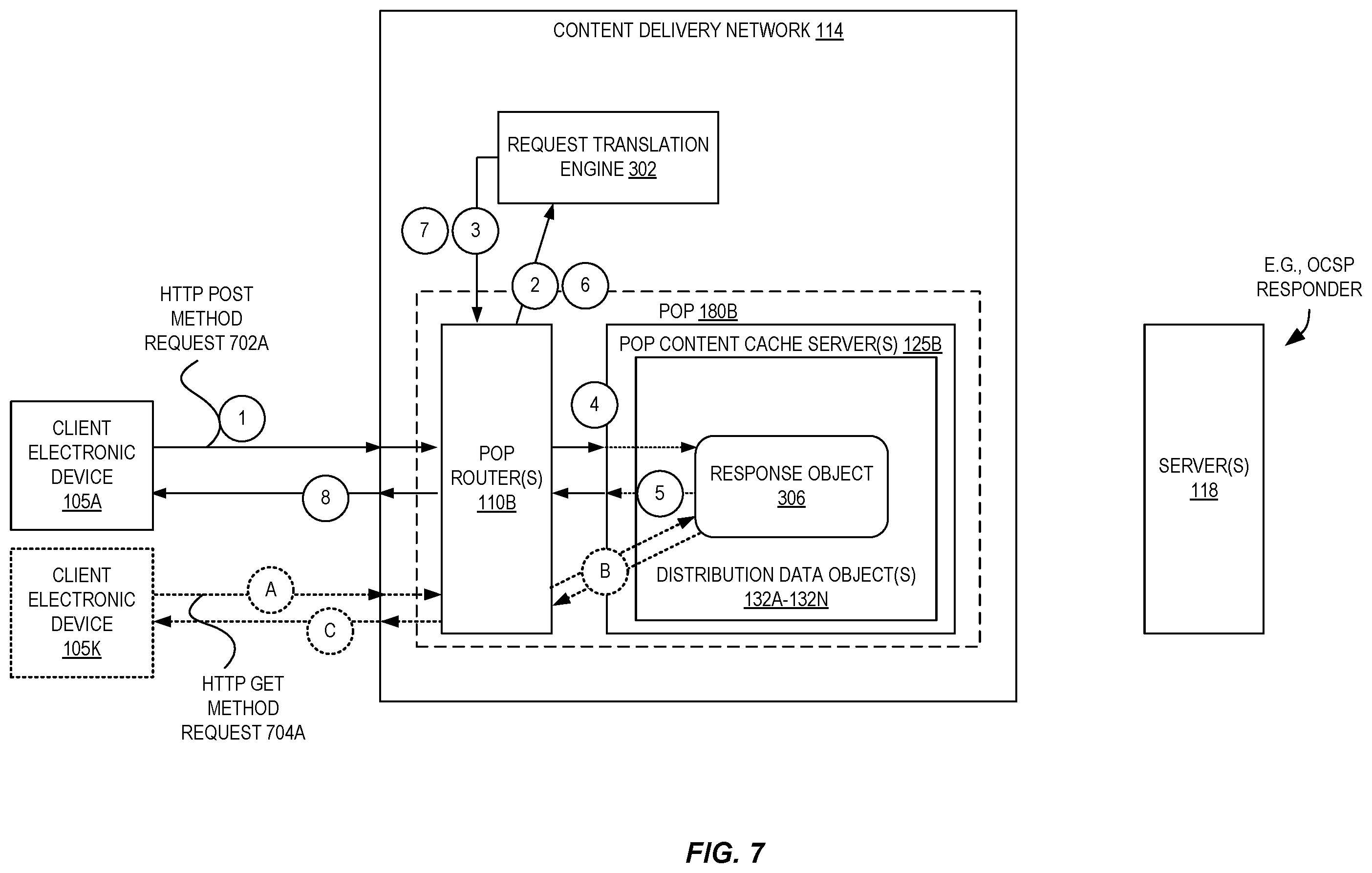Patent US11824918 Figure 7 – HTTP POST response caching in a content distribution network via POST request translation