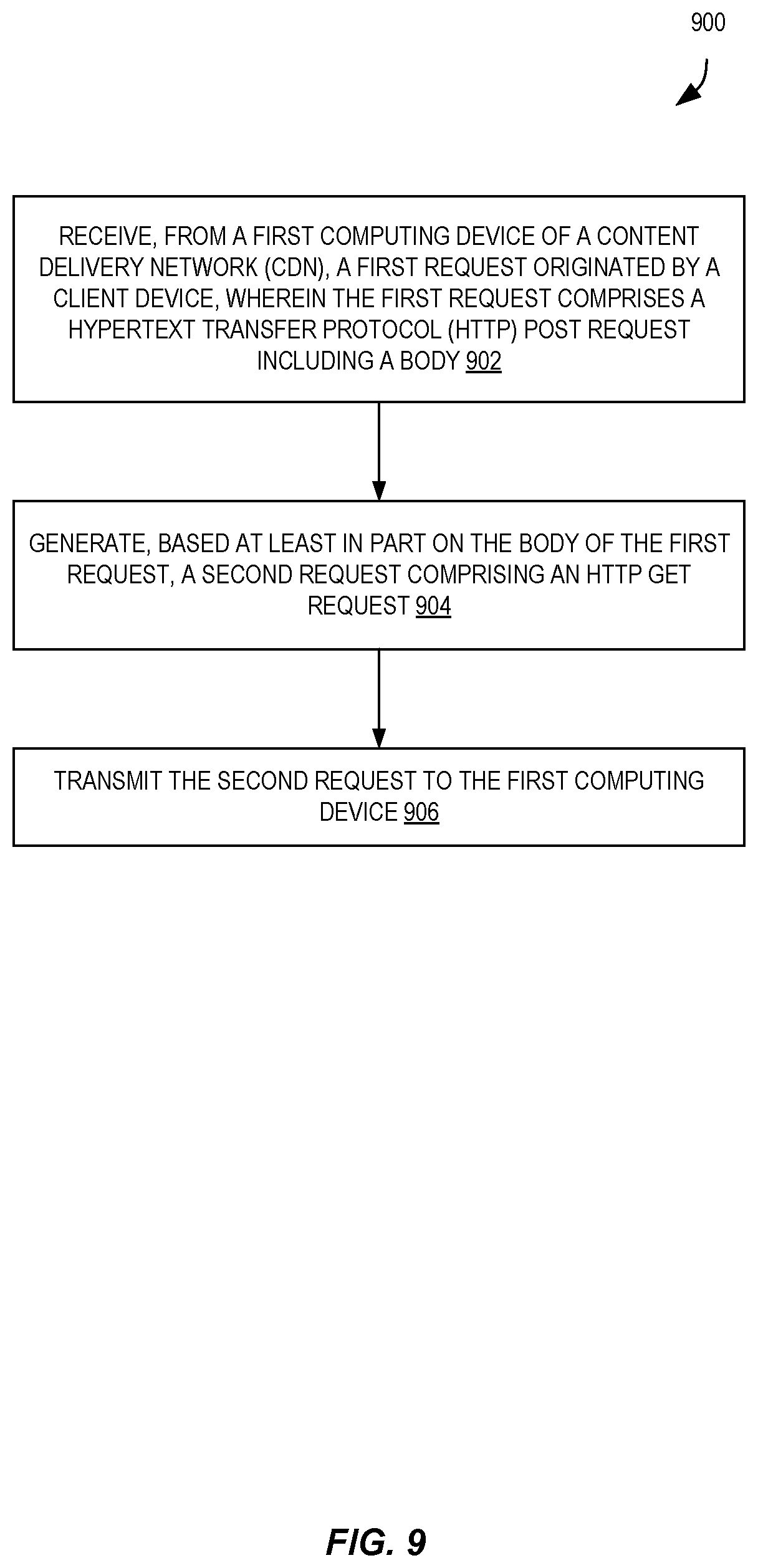 Patent US11824918 Figure 9 – HTTP POST response caching in a content distribution network via POST request translation