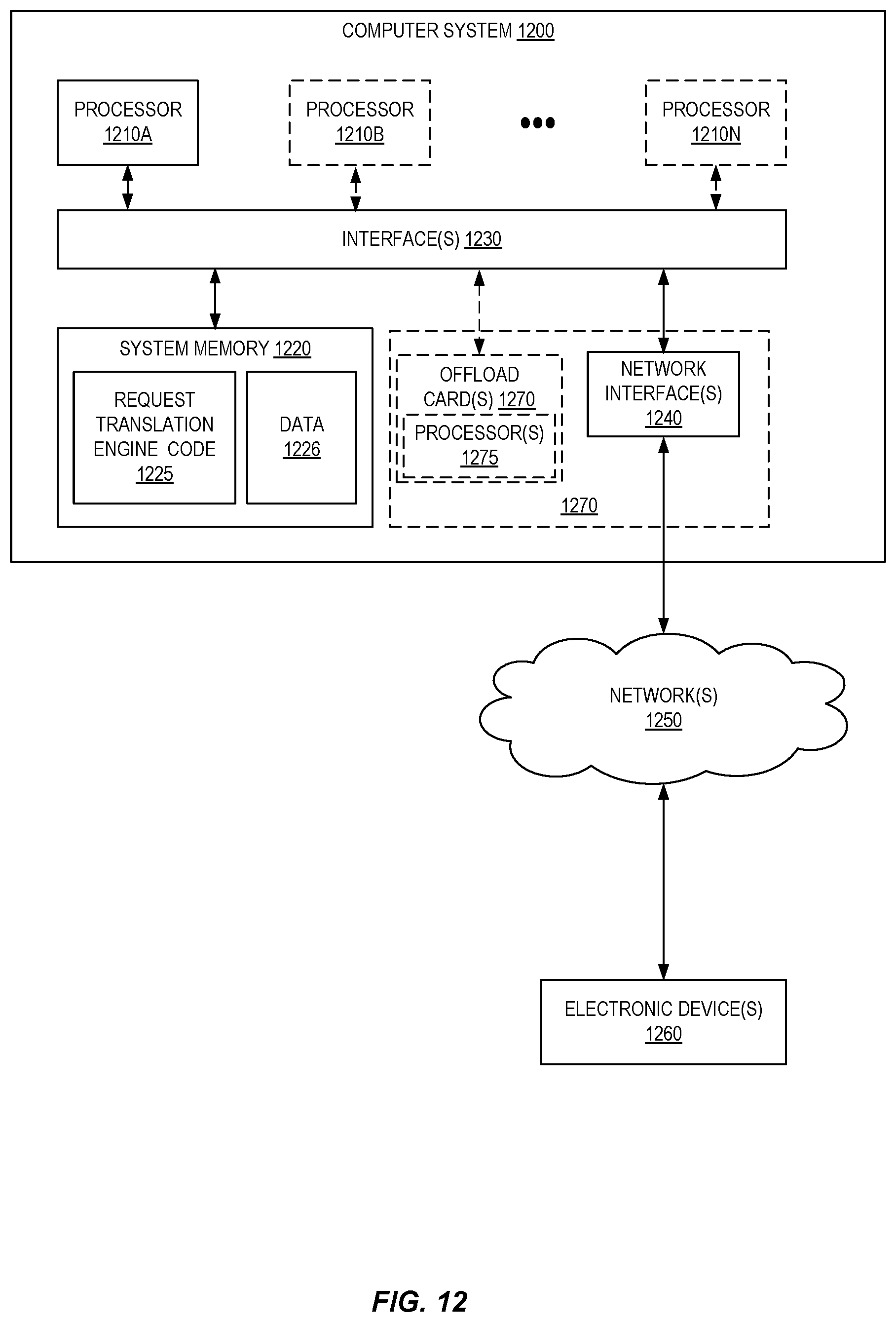 Patent US11824918 Figure 12 – HTTP POST response caching in a content distribution network via POST request translation