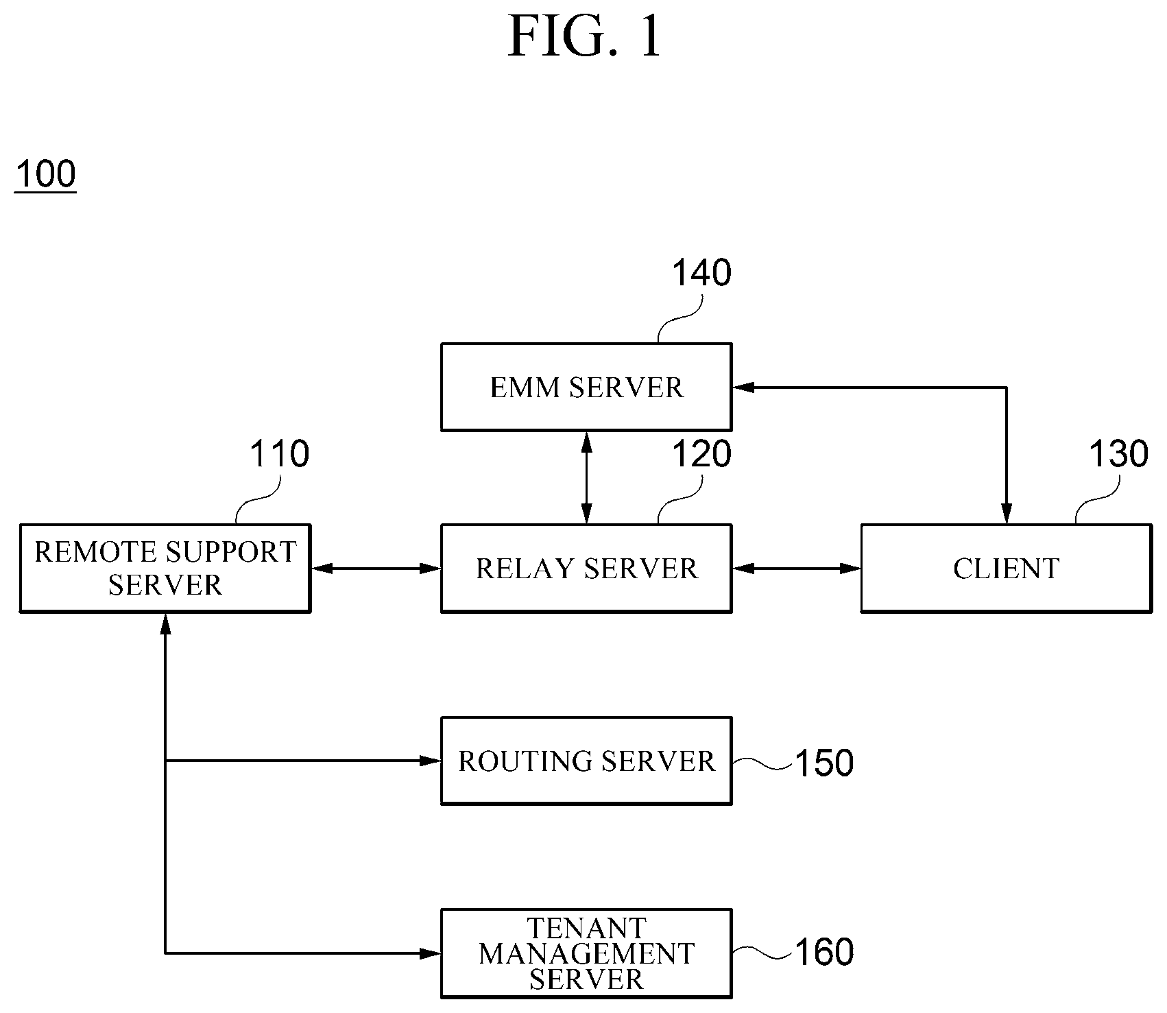 Patent US11824919 Figure 1 – System and method for force running of remote support, and client for executing the same
