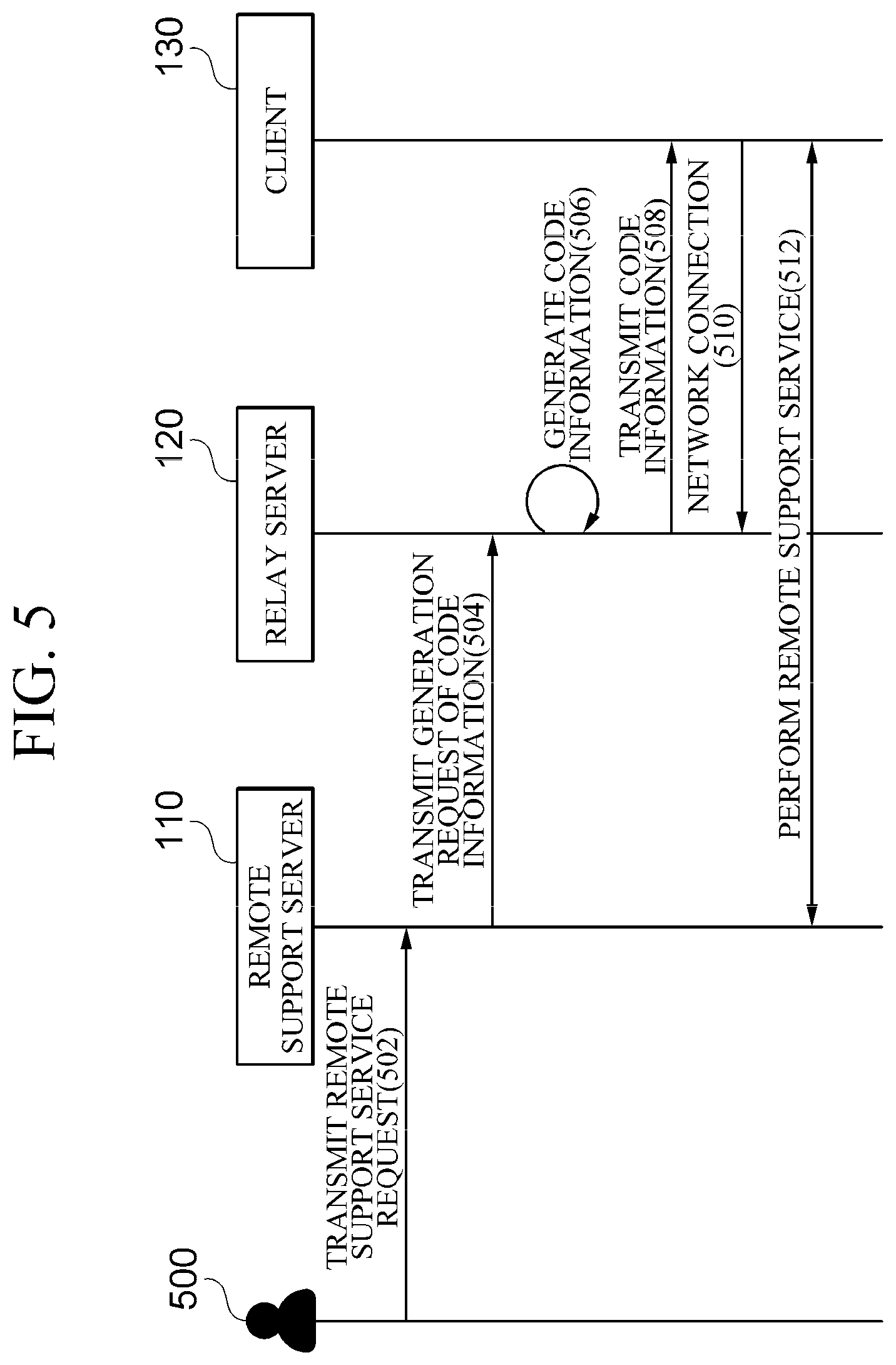 Patent US11824919 Figure 5 – System and method for force running of remote support, and client for executing the same