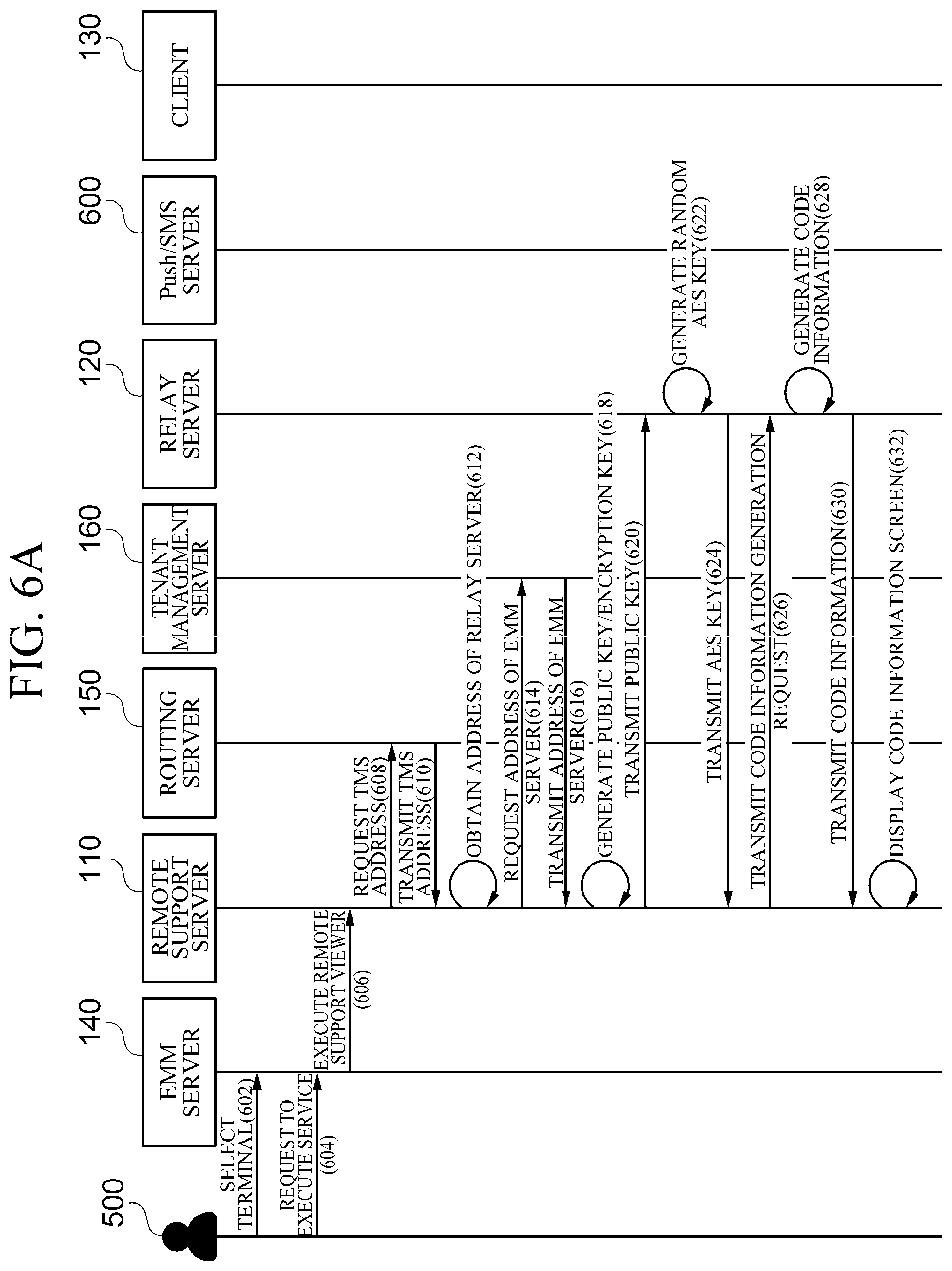 Patent US11824919 Figure 6 – System and method for force running of remote support, and client for executing the same