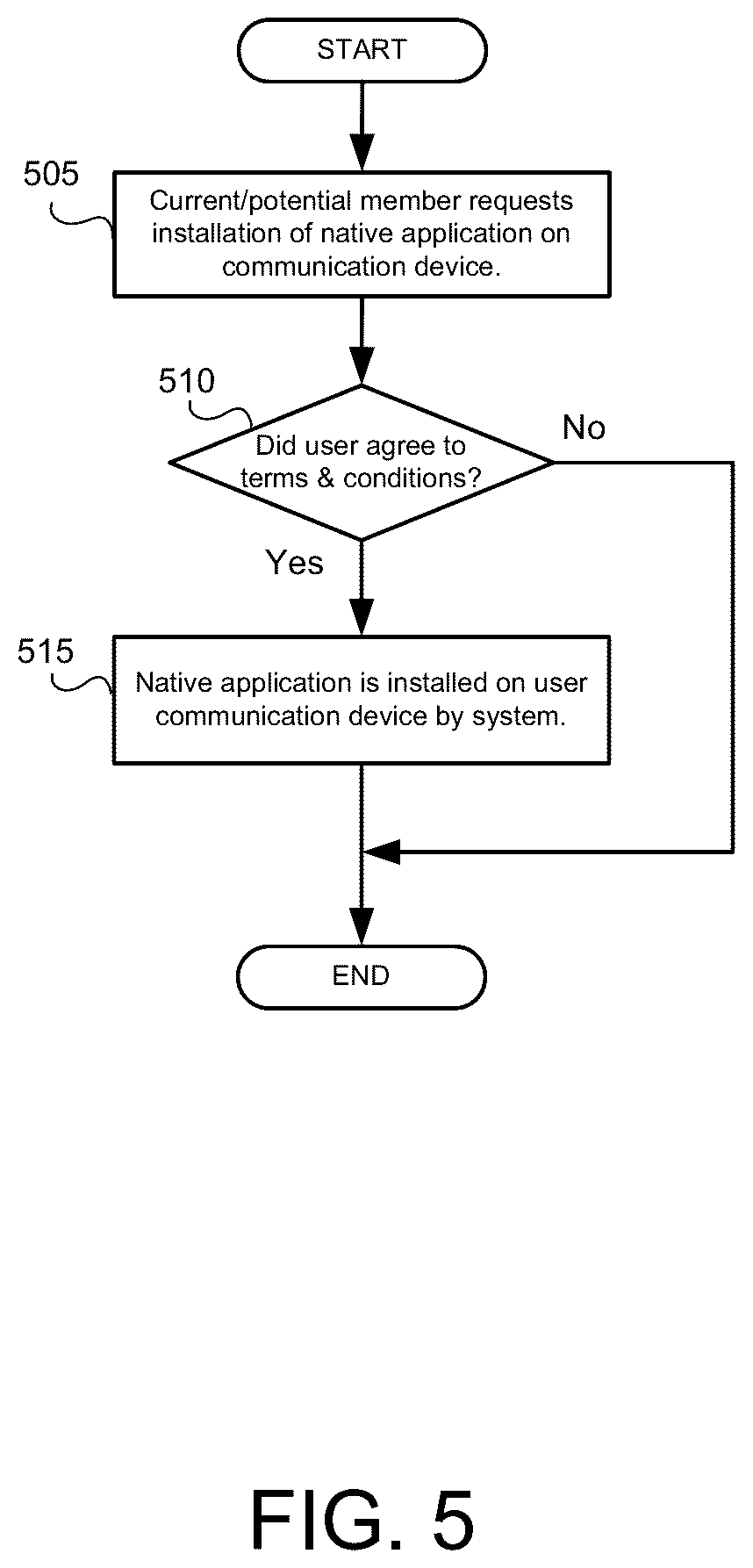 Patent US11824921 Figure 5 – Integrated experience for applications within a mobile application