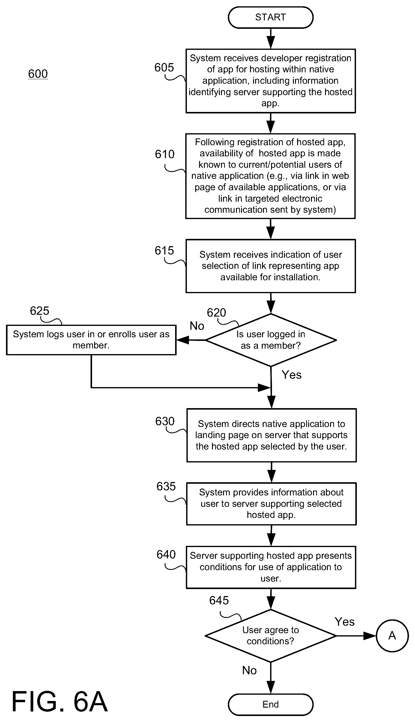 Patent US11824921 Figure 6 – Integrated experience for applications within a mobile application