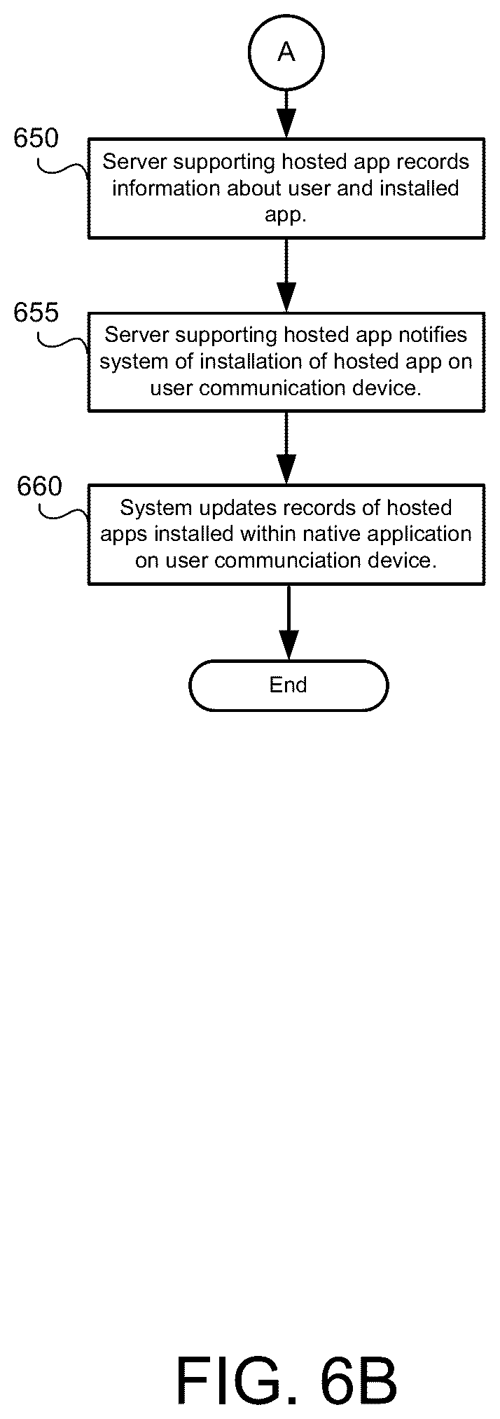 Patent US11824921 Figure 7 – Integrated experience for applications within a mobile application