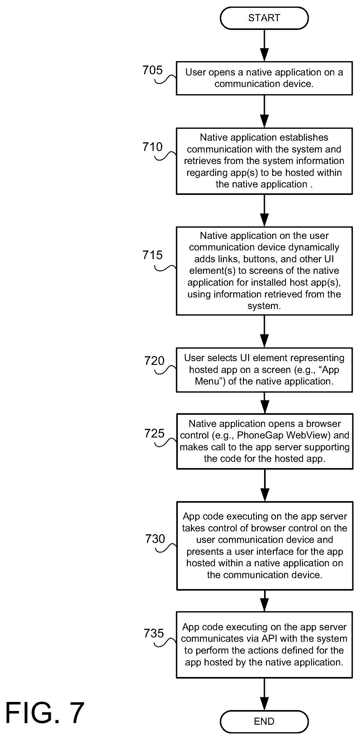 Patent US11824921 Figure 8 – Integrated experience for applications within a mobile application