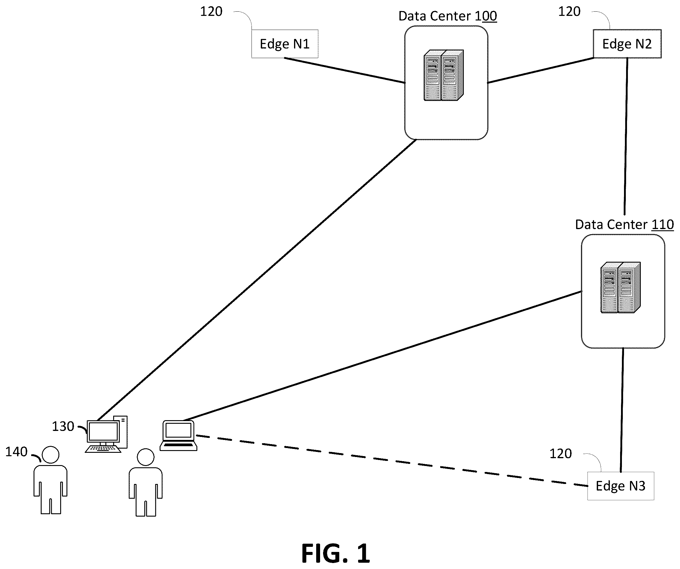Patent US11824922 Figure 1 – Operating cloud-managed remote edge sites at reduced disk capacity