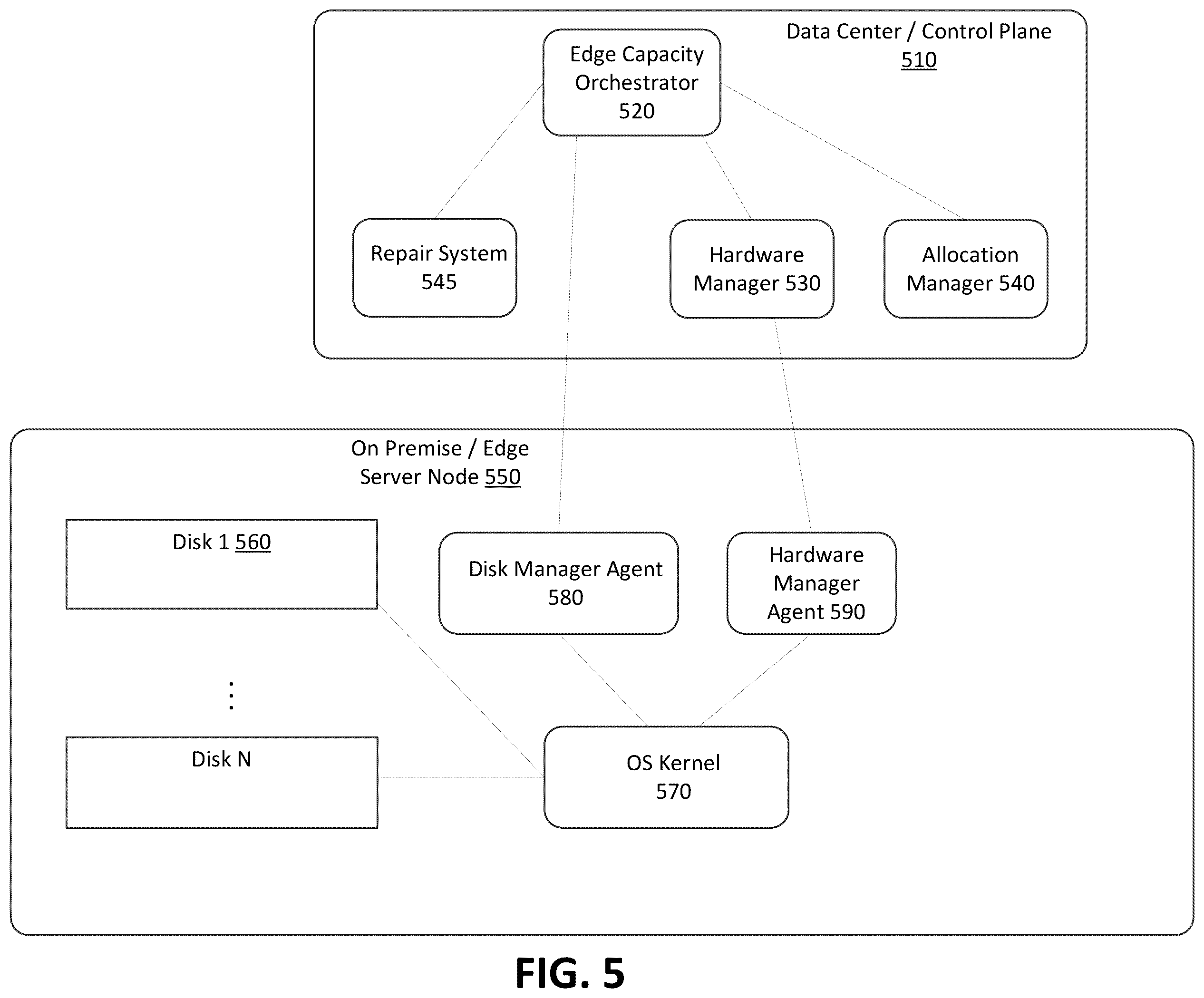 Patent US11824922 Figure 6 – Operating cloud-managed remote edge sites at reduced disk capacity