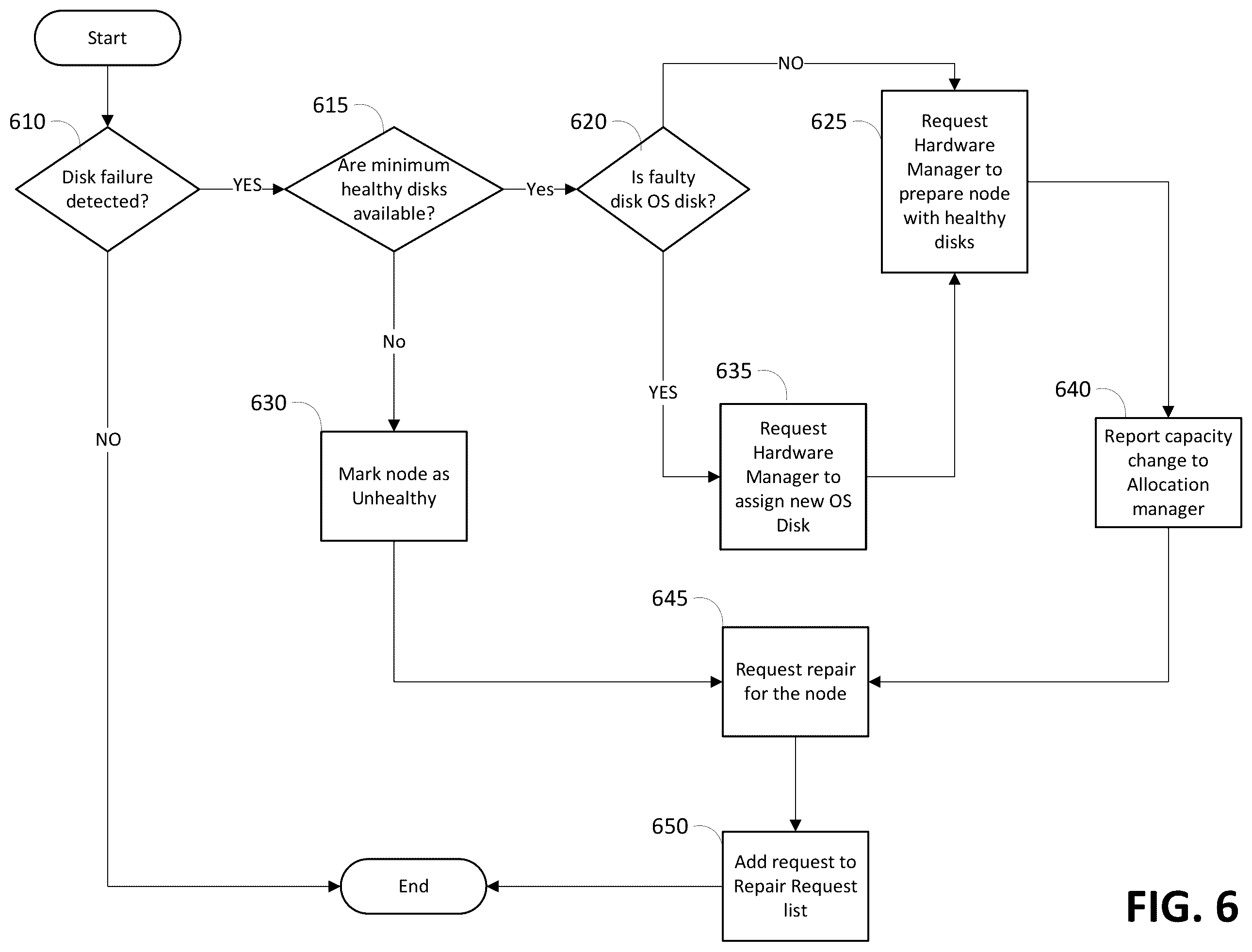 Patent US11824922 Figure 7 – Operating cloud-managed remote edge sites at reduced disk capacity