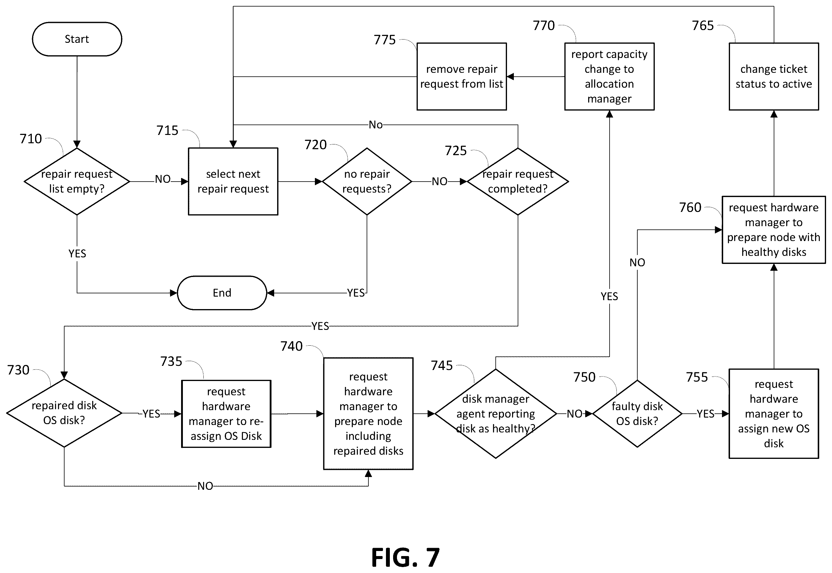 Patent US11824922 Figure 8 – Operating cloud-managed remote edge sites at reduced disk capacity