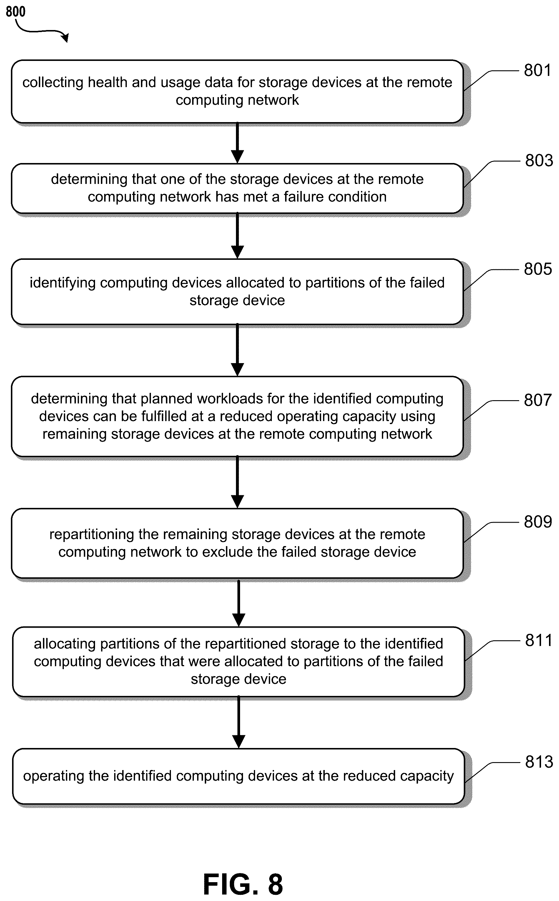 Patent US11824922 Figure 9 – Operating cloud-managed remote edge sites at reduced disk capacity