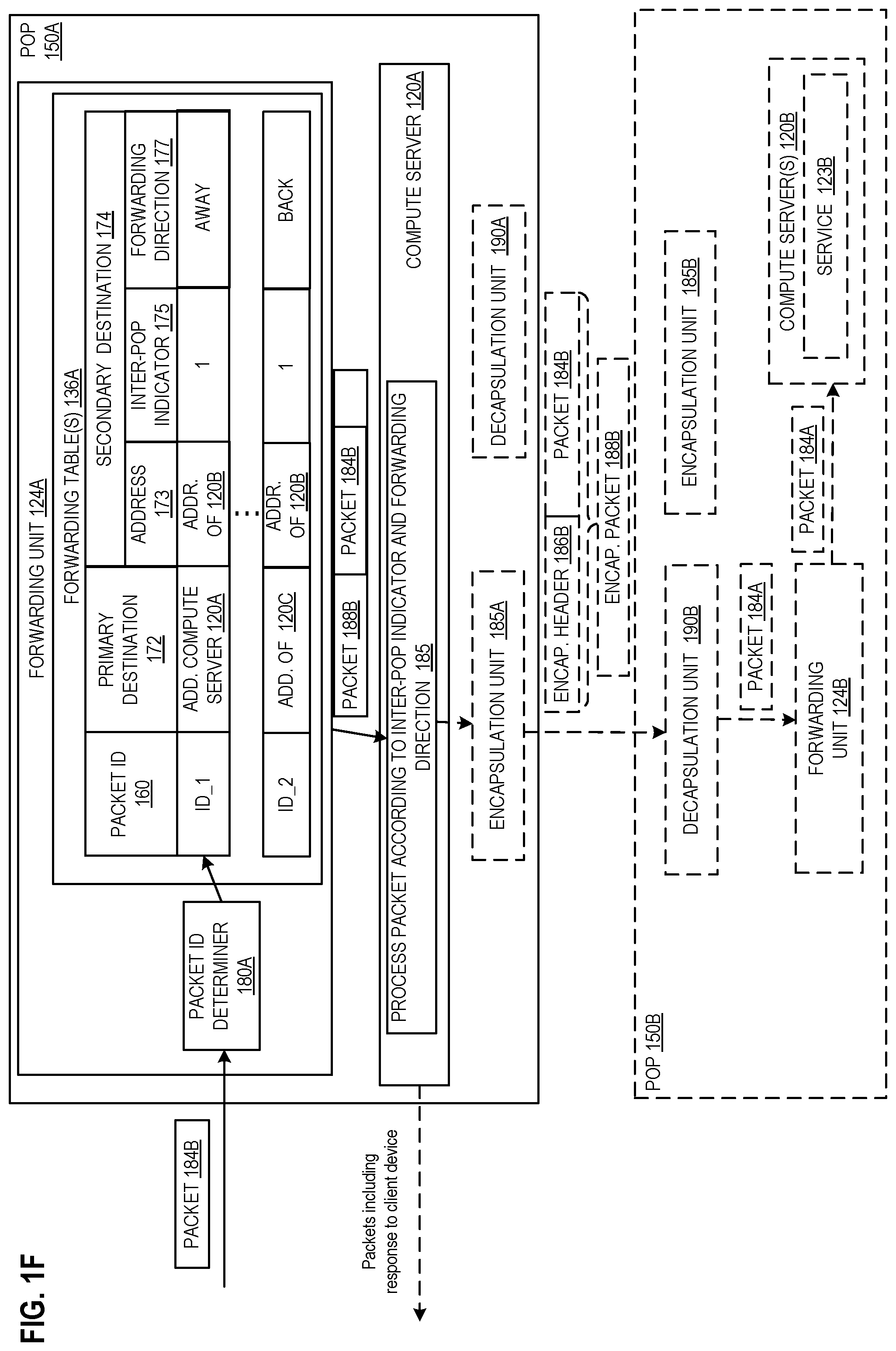 Patent US11824923 Figure 5 – Traffic load balancing between a plurality of points of presence of a cloud computing infrastructure