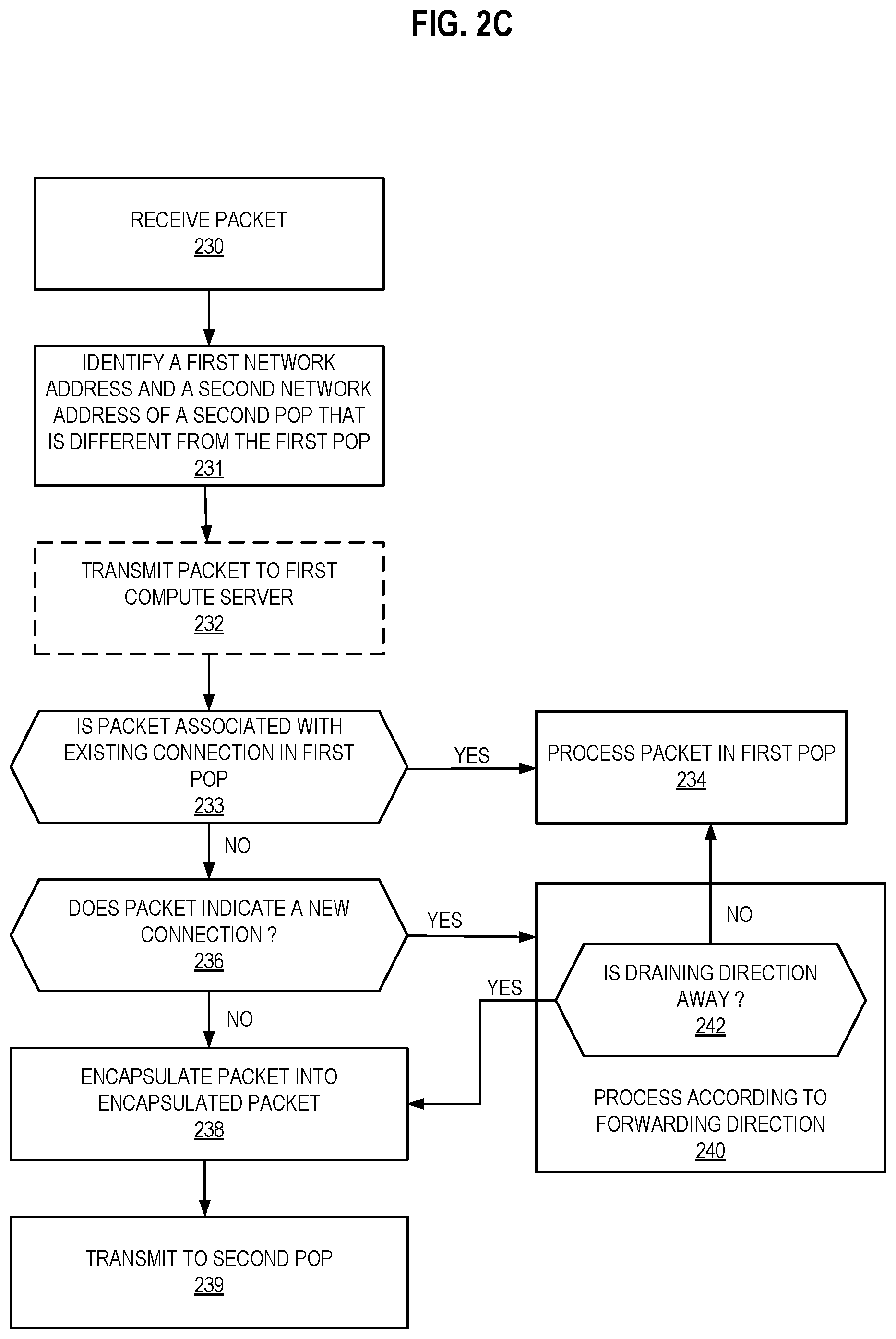 Patent US11824923 Figure 8 – Traffic load balancing between a plurality of points of presence of a cloud computing infrastructure