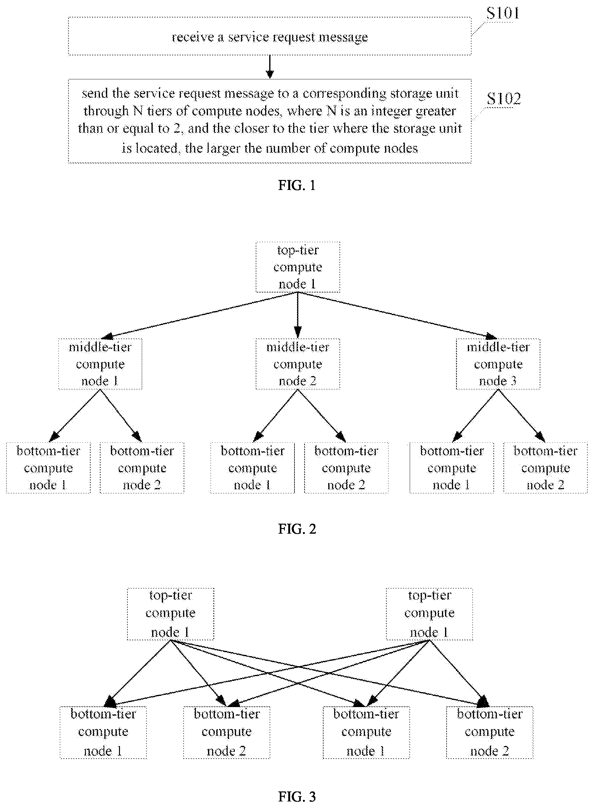 Patent US11824924 Figure 1 – Service request message sending method, distributed database architecture and computer readable storage medium