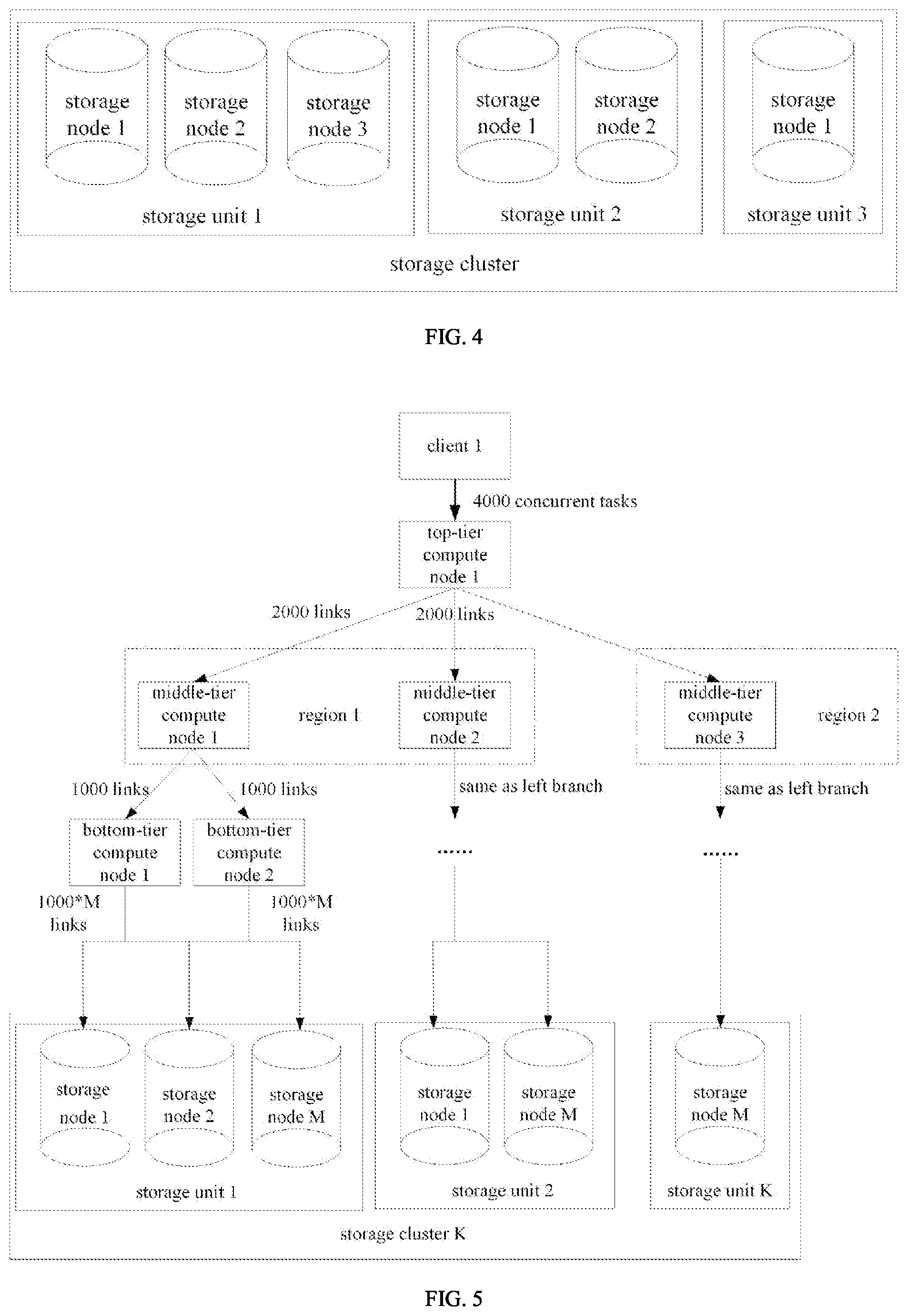 Patent US11824924 Figure 2 – Service request message sending method, distributed database architecture and computer readable storage medium