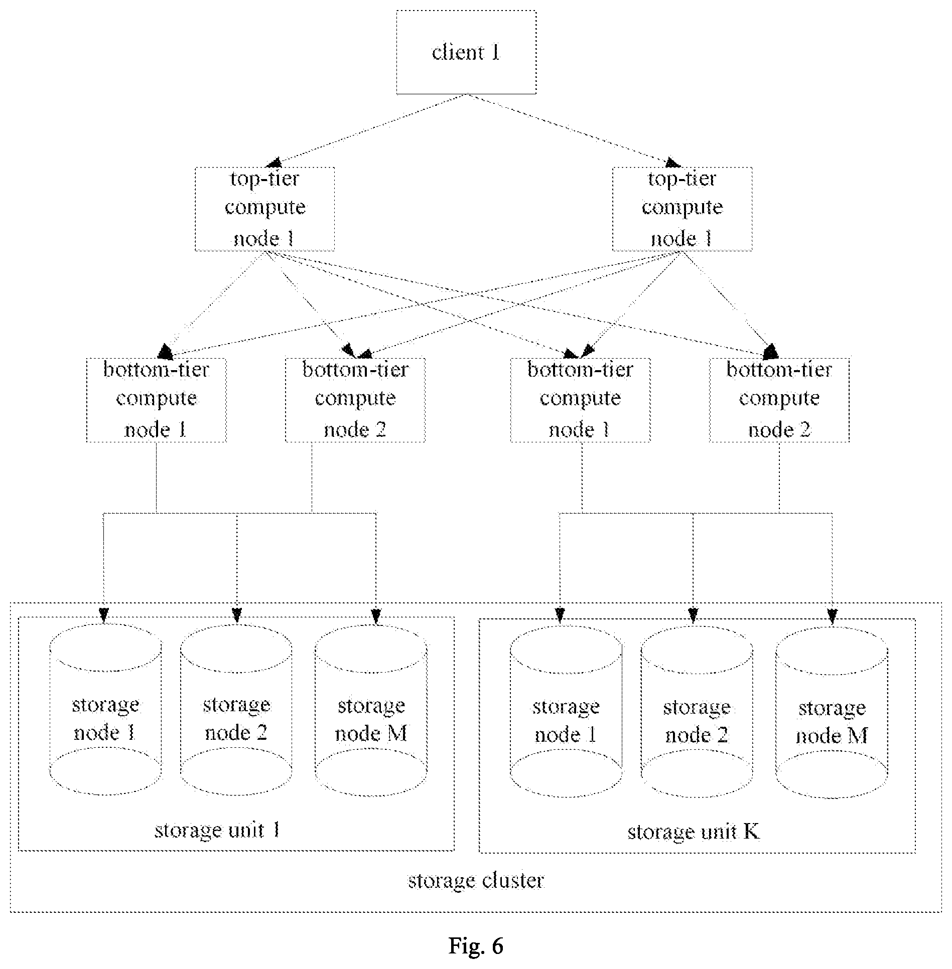 Patent US11824924 Figure 3 – Service request message sending method, distributed database architecture and computer readable storage medium