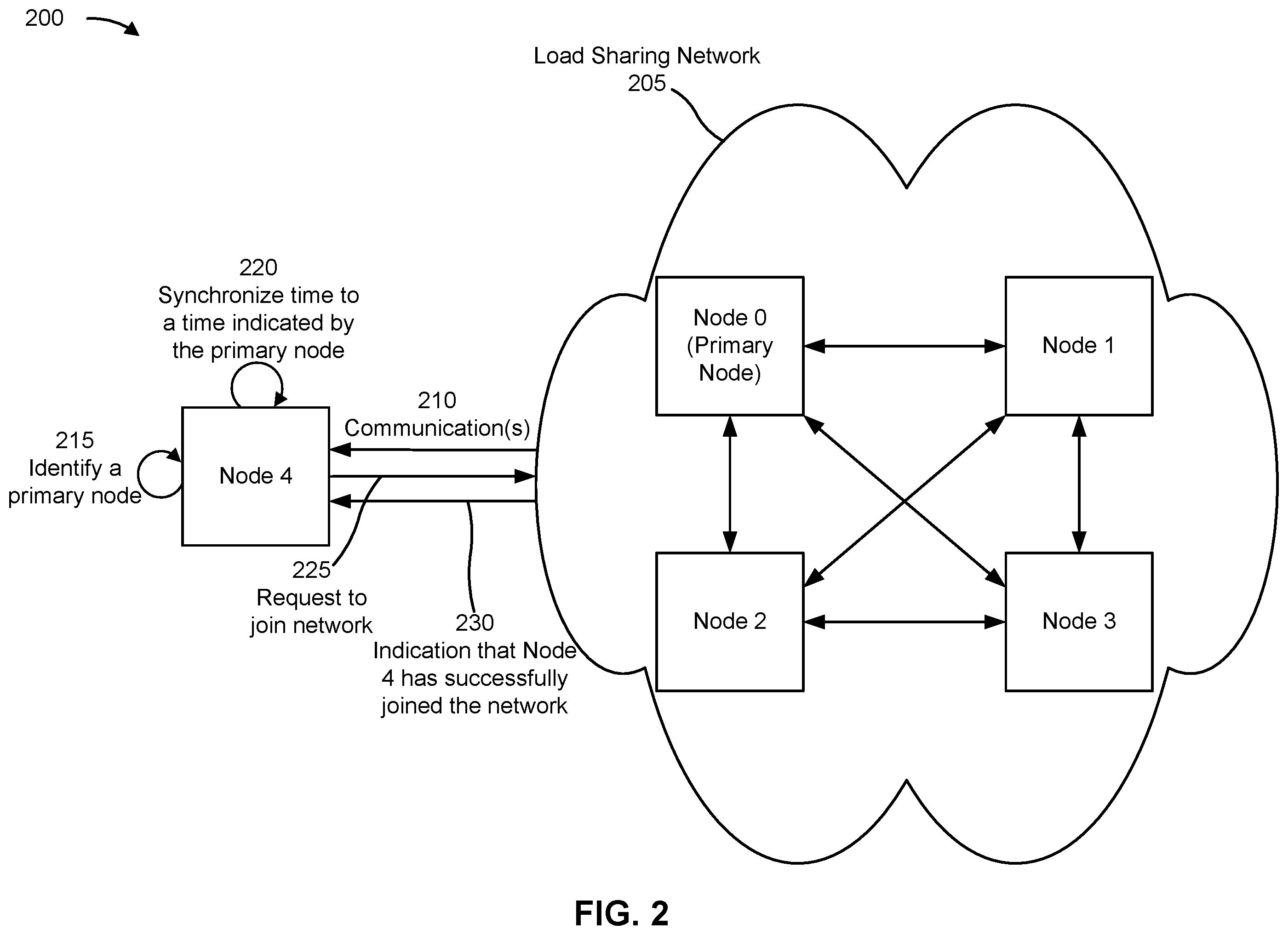 Patent US11824925 Figure 2 – Node-to-node network time synchronization