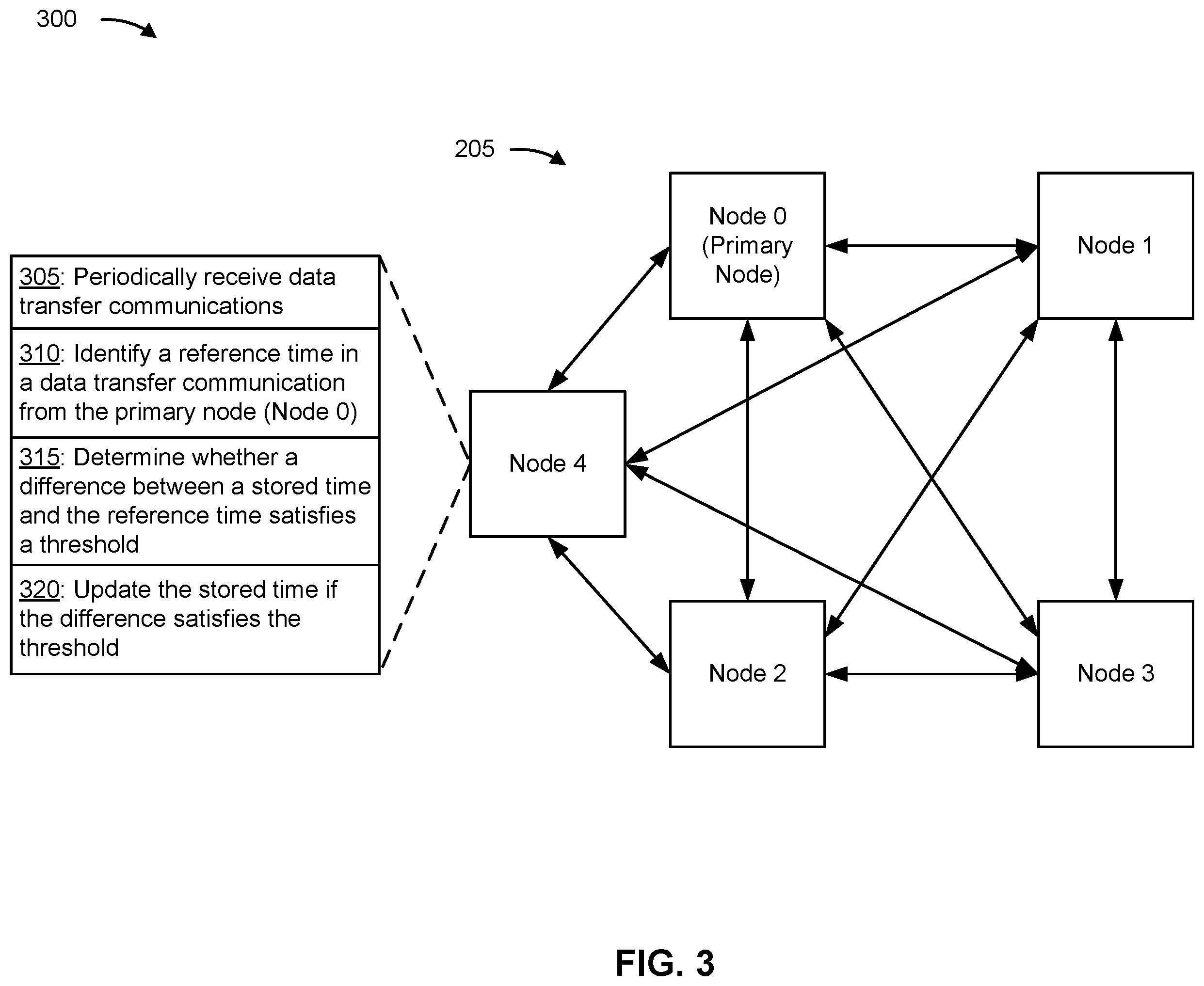 Patent US11824925 Figure 3 – Node-to-node network time synchronization