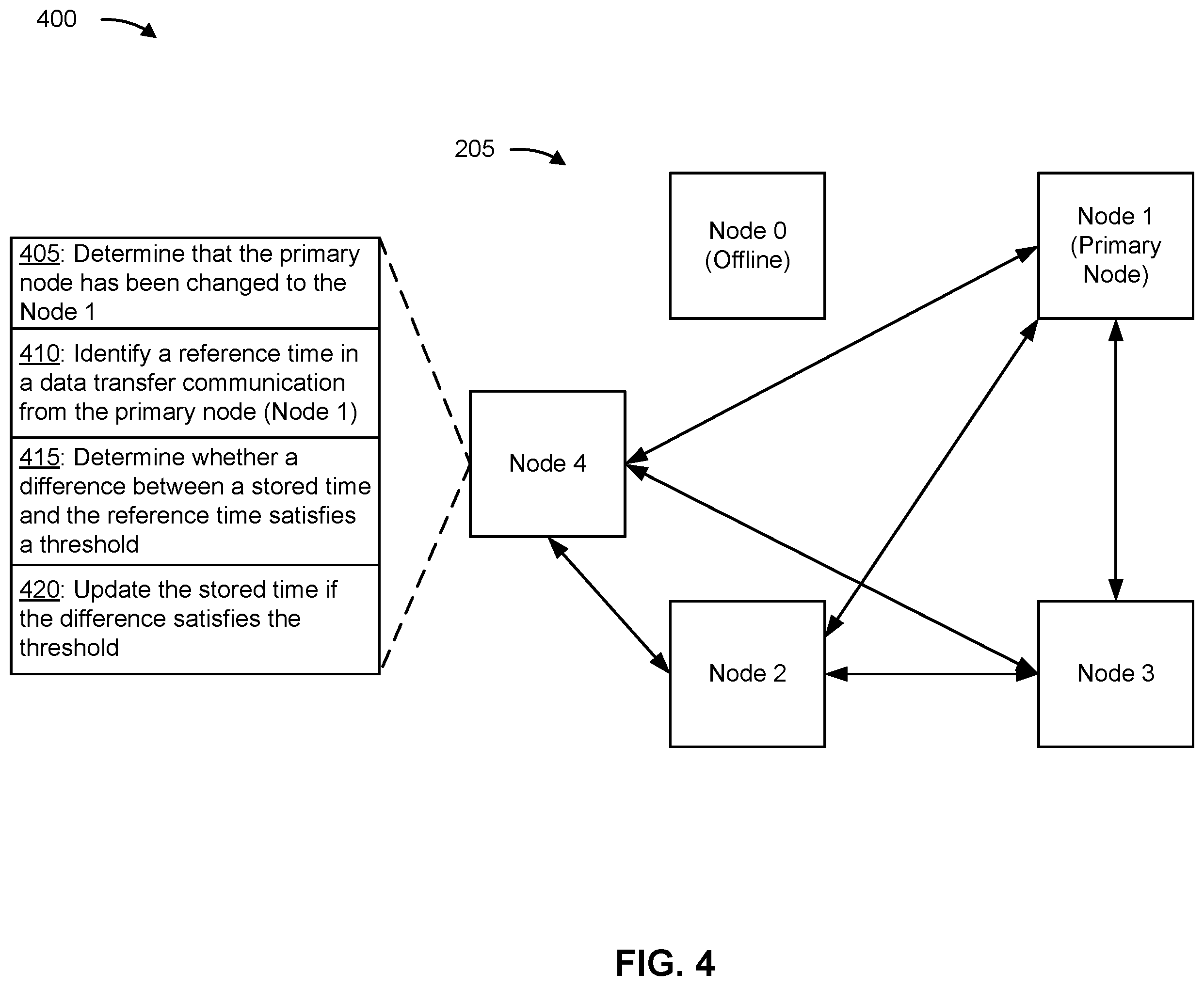 Patent US11824925 Figure 4 – Node-to-node network time synchronization