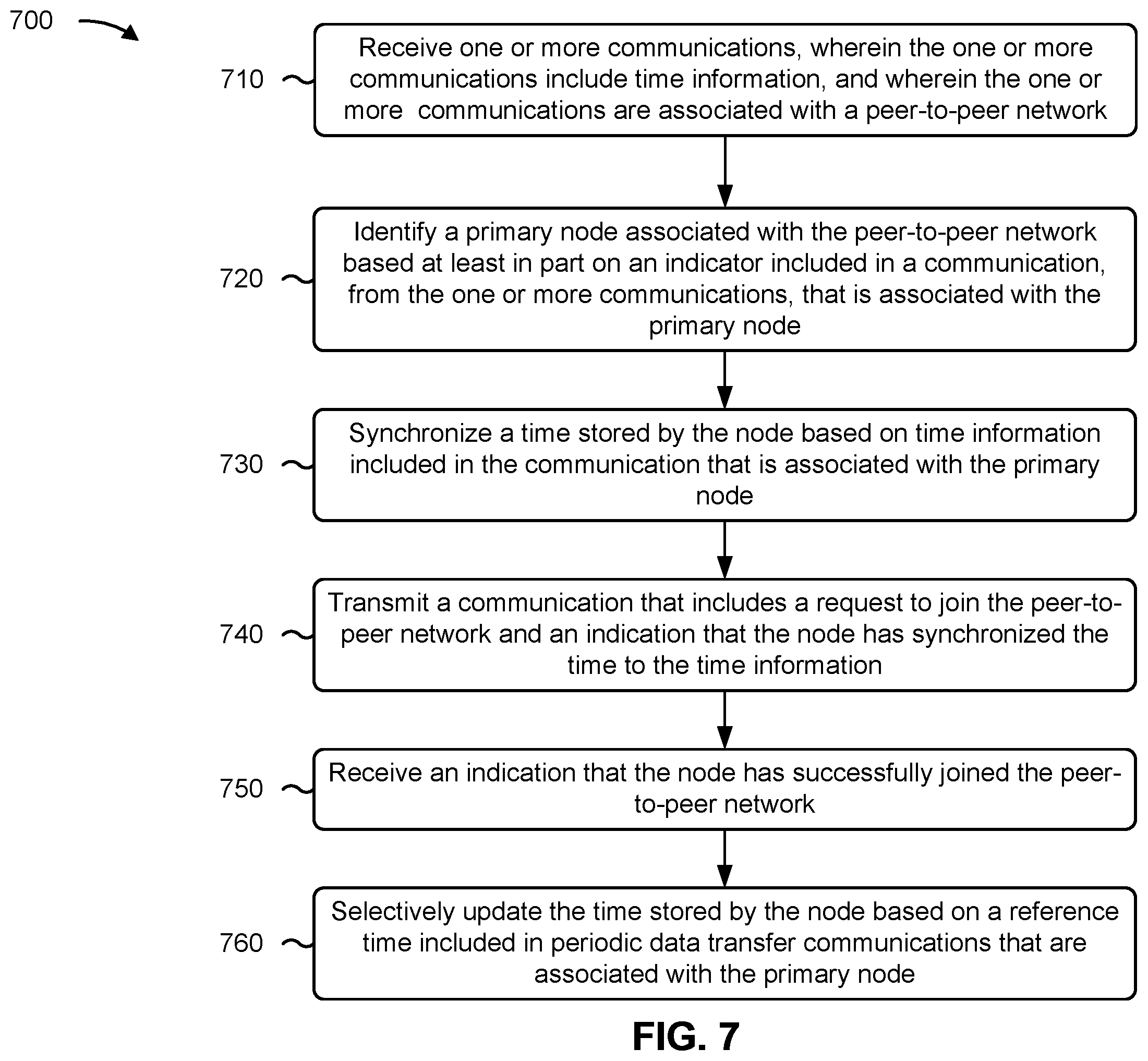 Patent US11824925 Figure 7 – Node-to-node network time synchronization