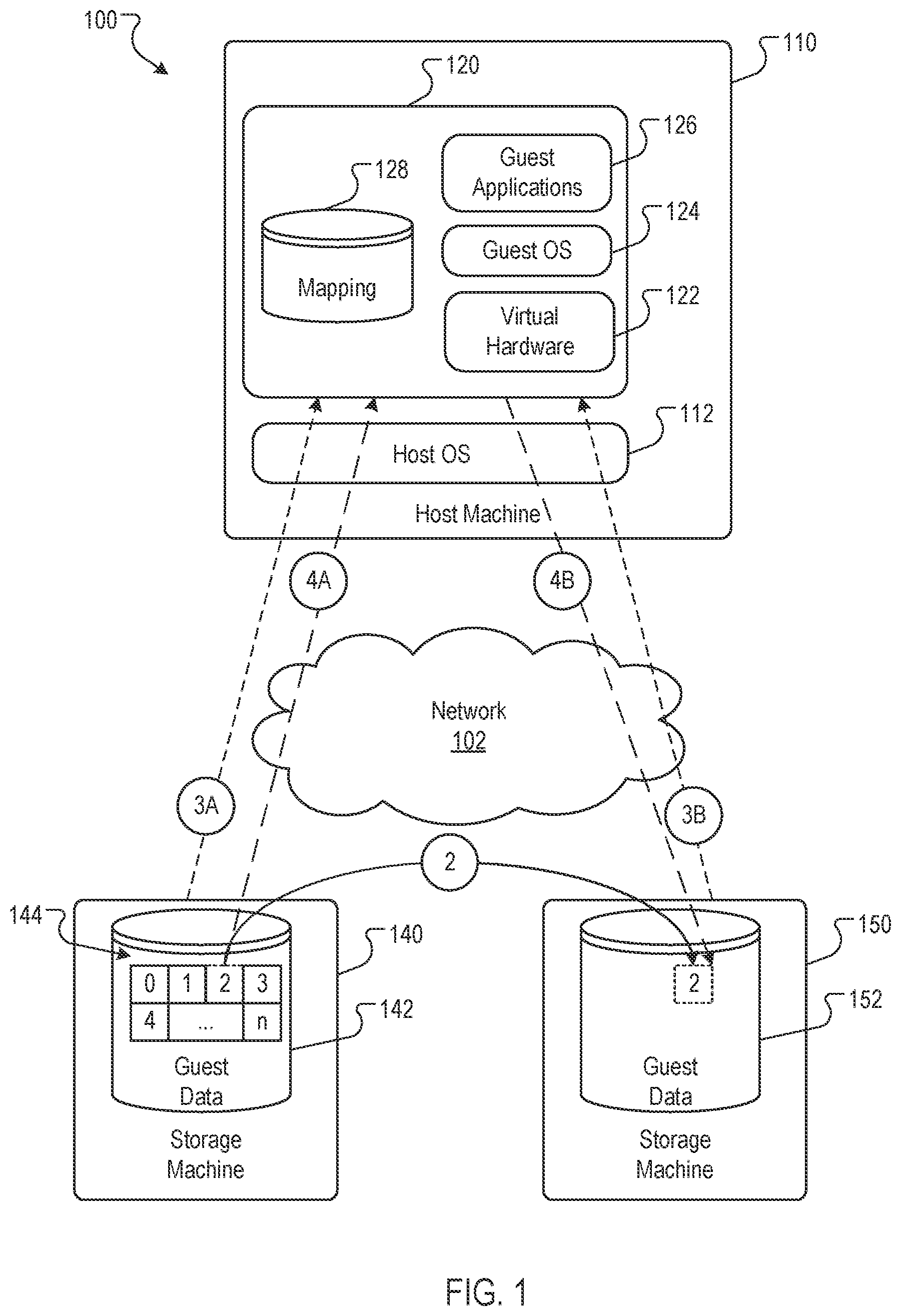 Patent US11824926 Figure 1 – Efficient live-migration of remotely accessed data