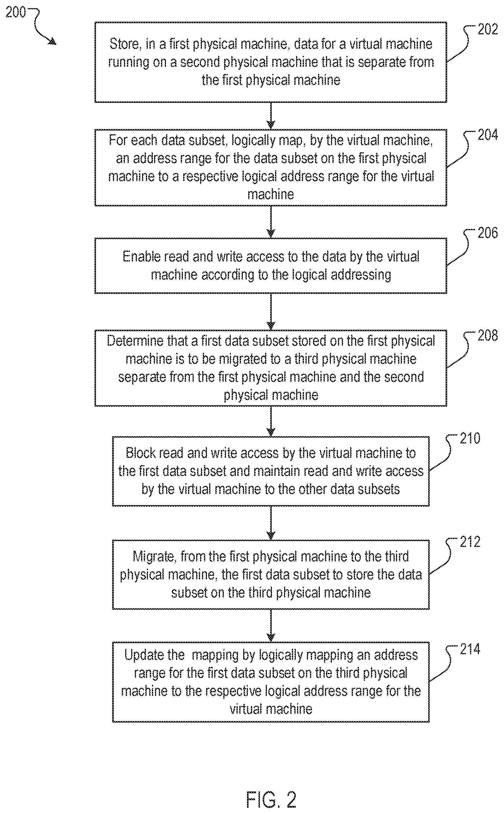 Patent US11824926 Figure 2 – Efficient live-migration of remotely accessed data