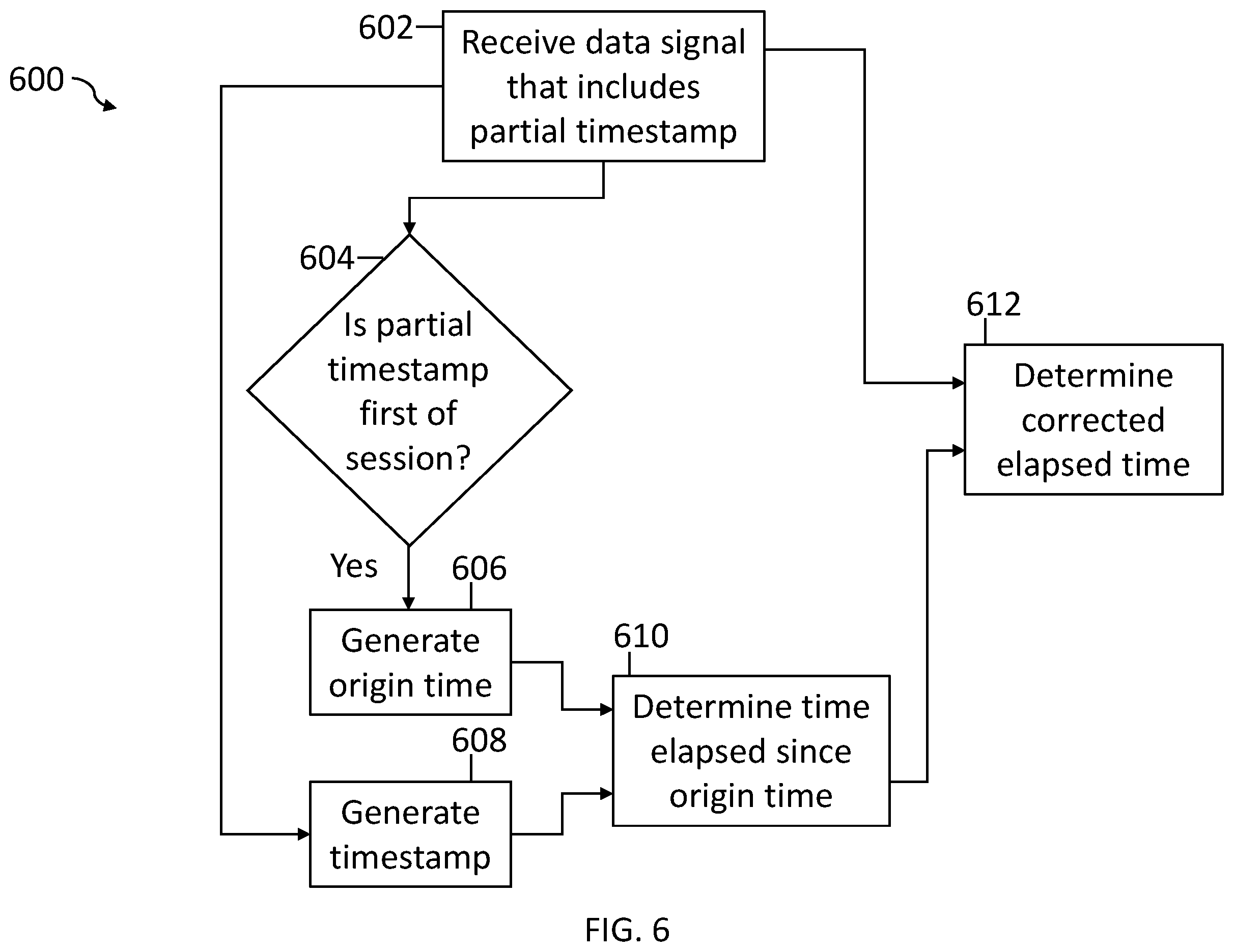 Patent US11824927 Figure 6 – Partial timestamps