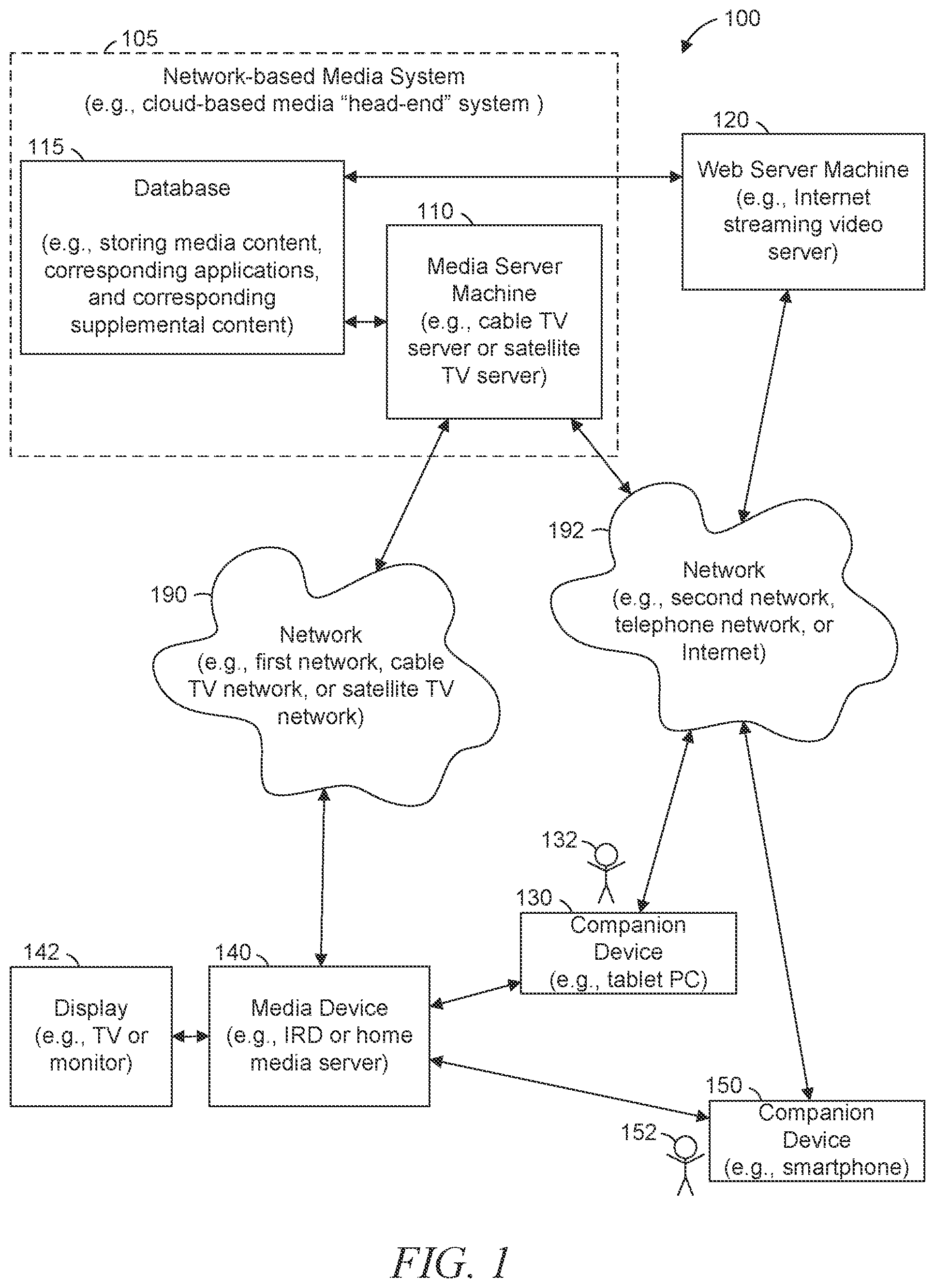 Patent US11824928 Figure 1 – Synchronizing an application on a companion device
