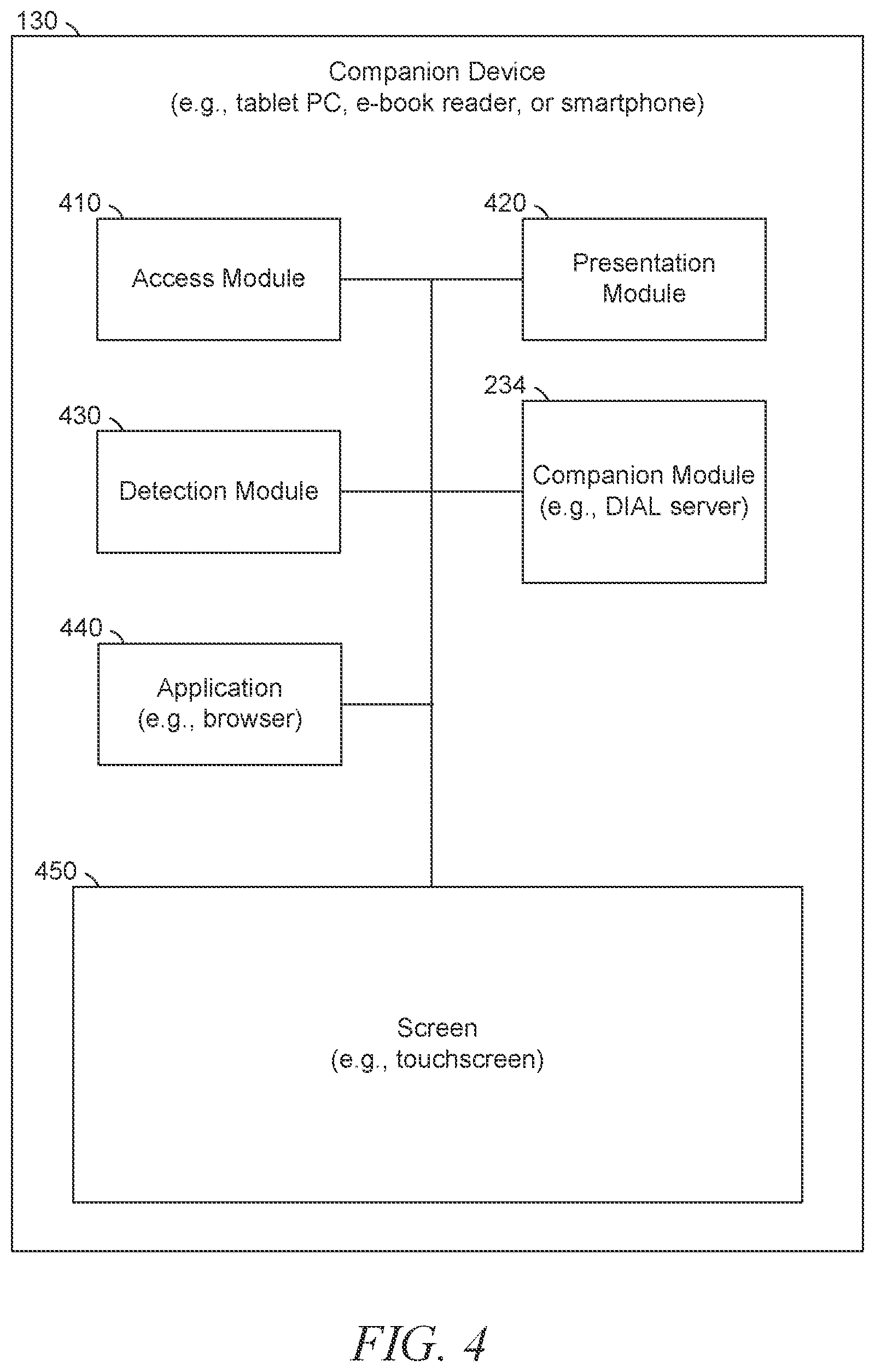 Patent US11824928 Figure 4 – Synchronizing an application on a companion device