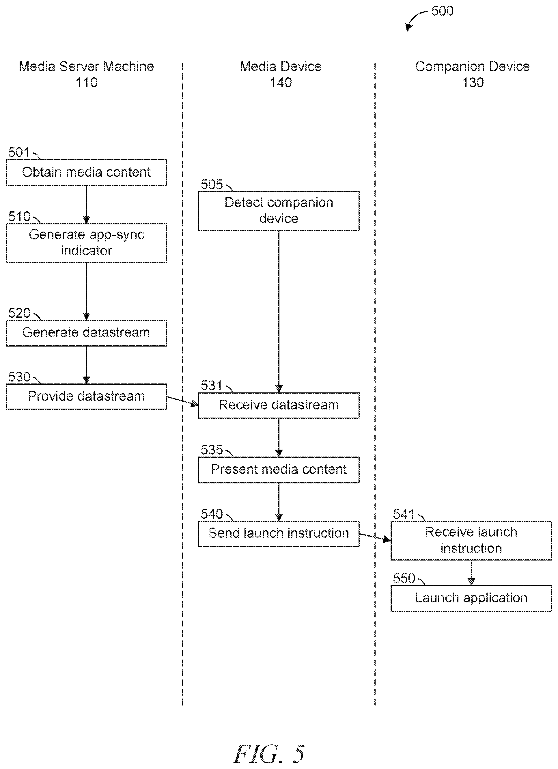 Patent US11824928 Figure 5 – Synchronizing an application on a companion device