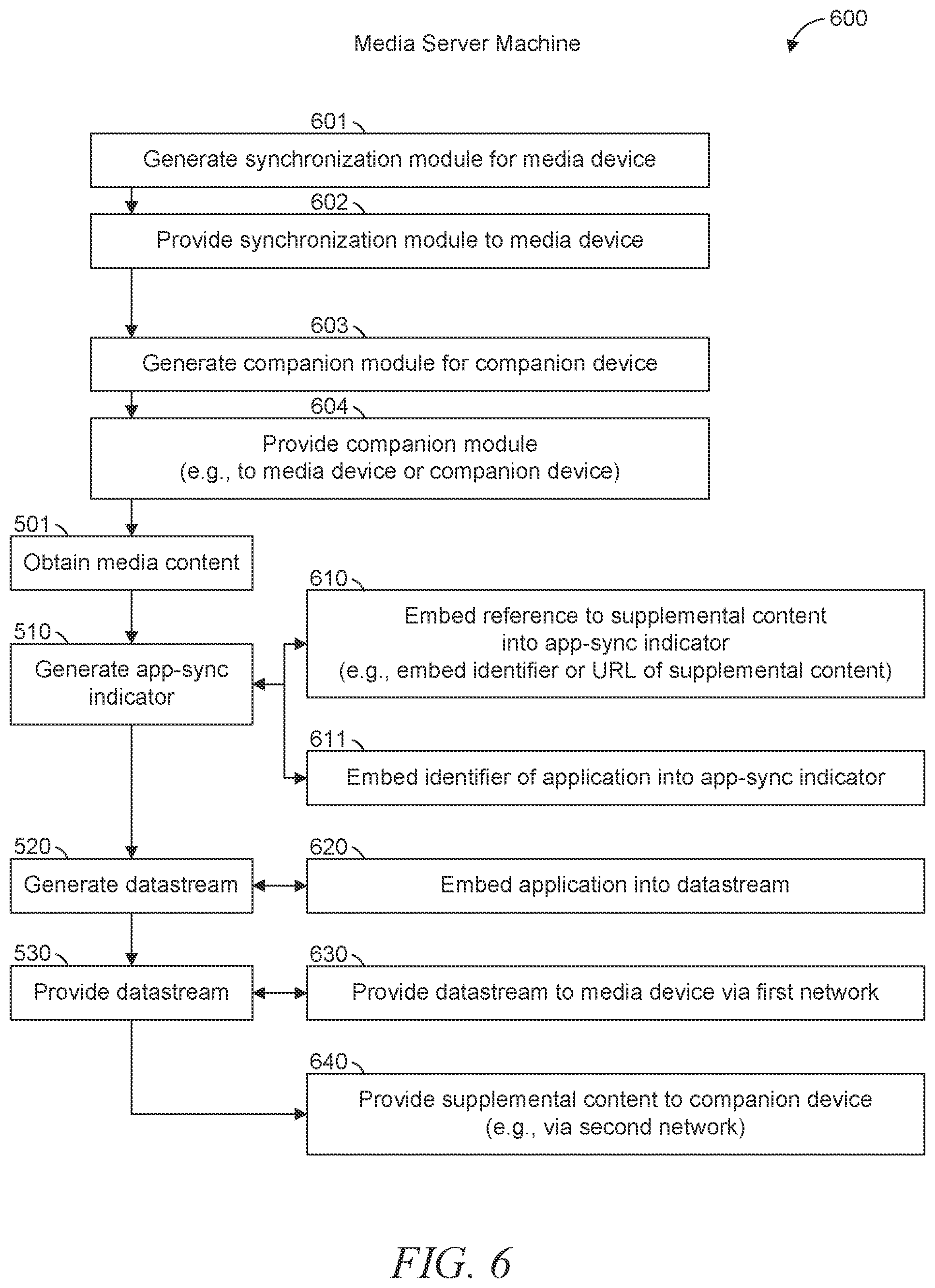 Patent US11824928 Figure 6 – Synchronizing an application on a companion device