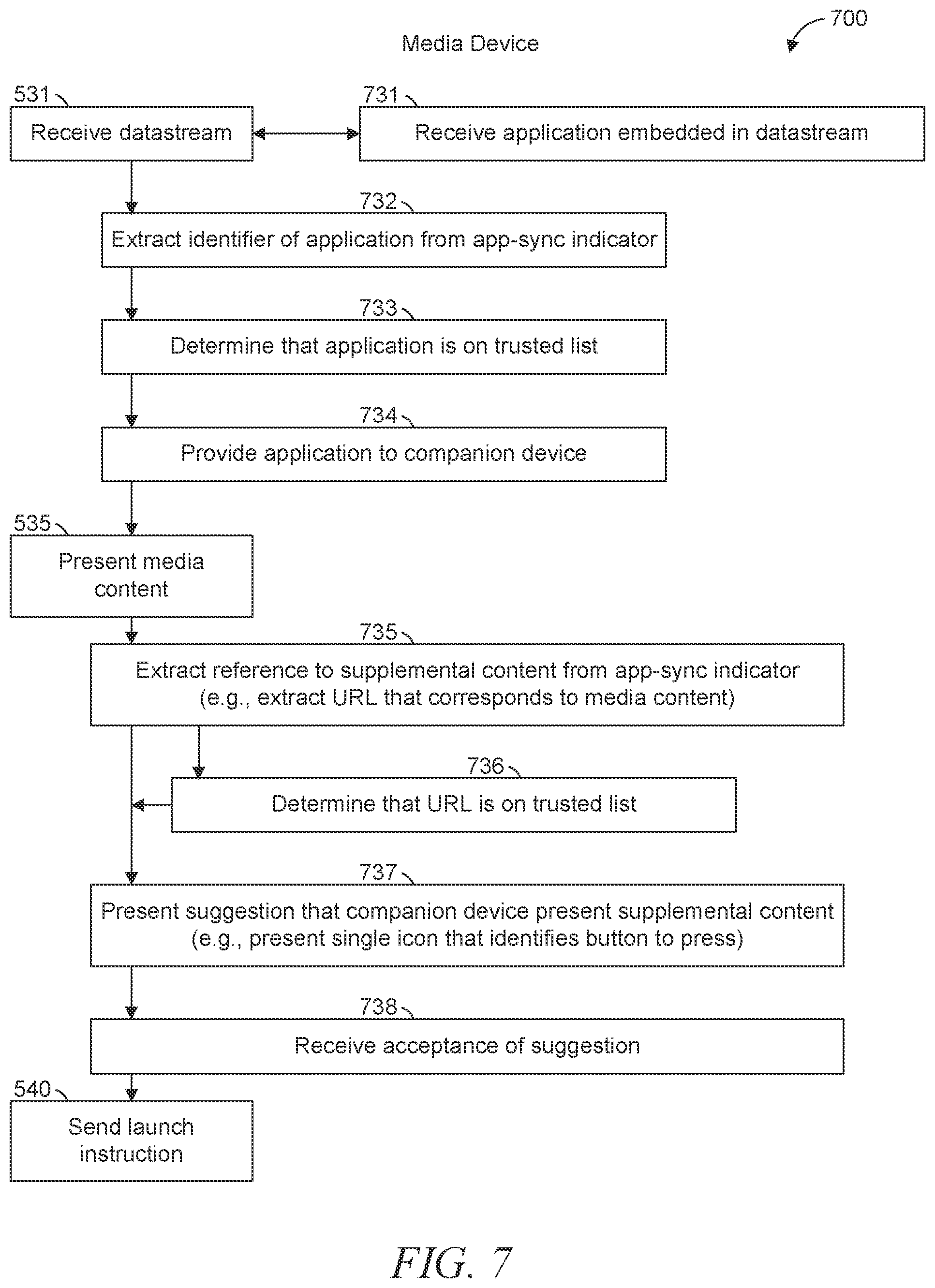 Patent US11824928 Figure 7 – Synchronizing an application on a companion device