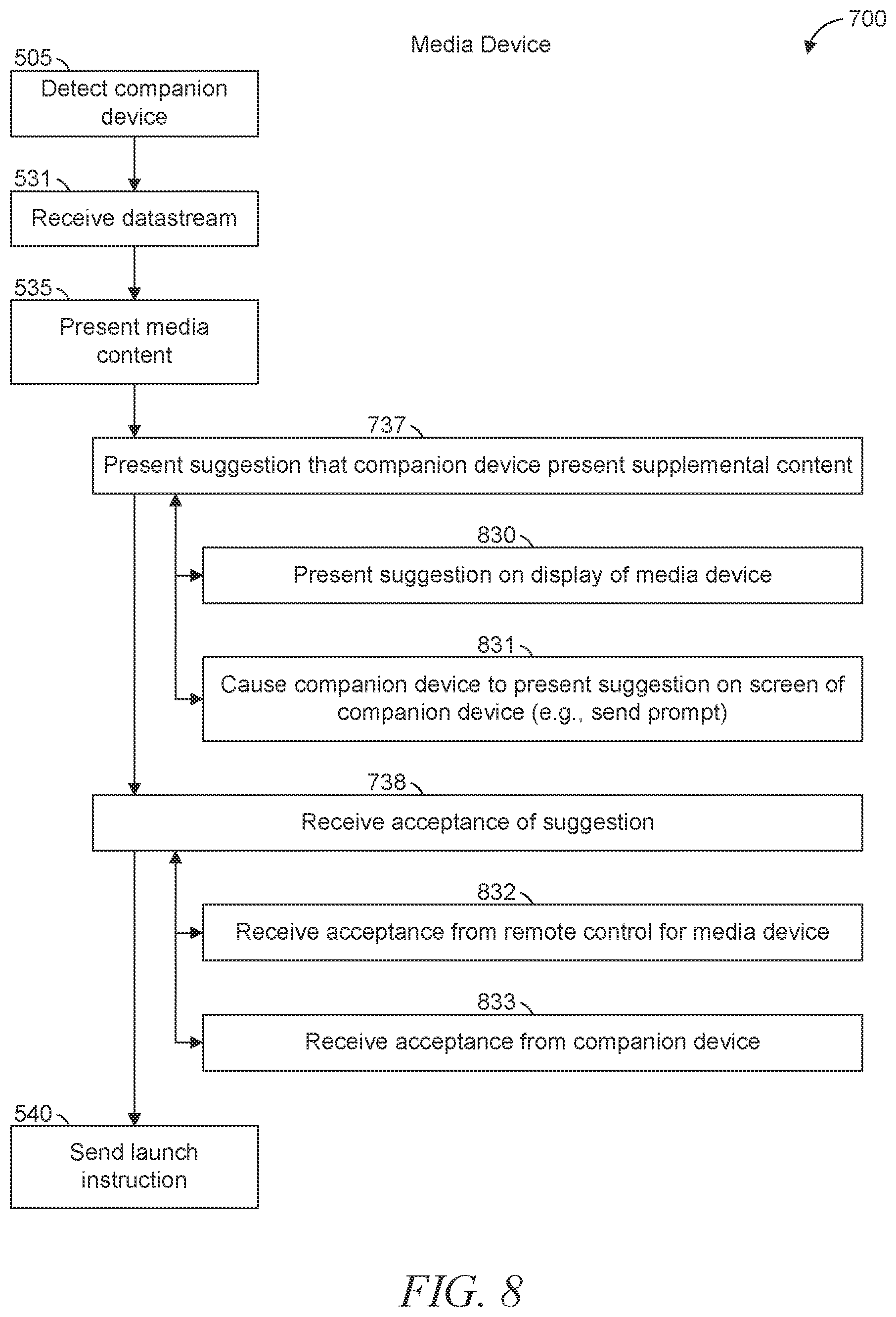 Patent US11824928 Figure 8 – Synchronizing an application on a companion device