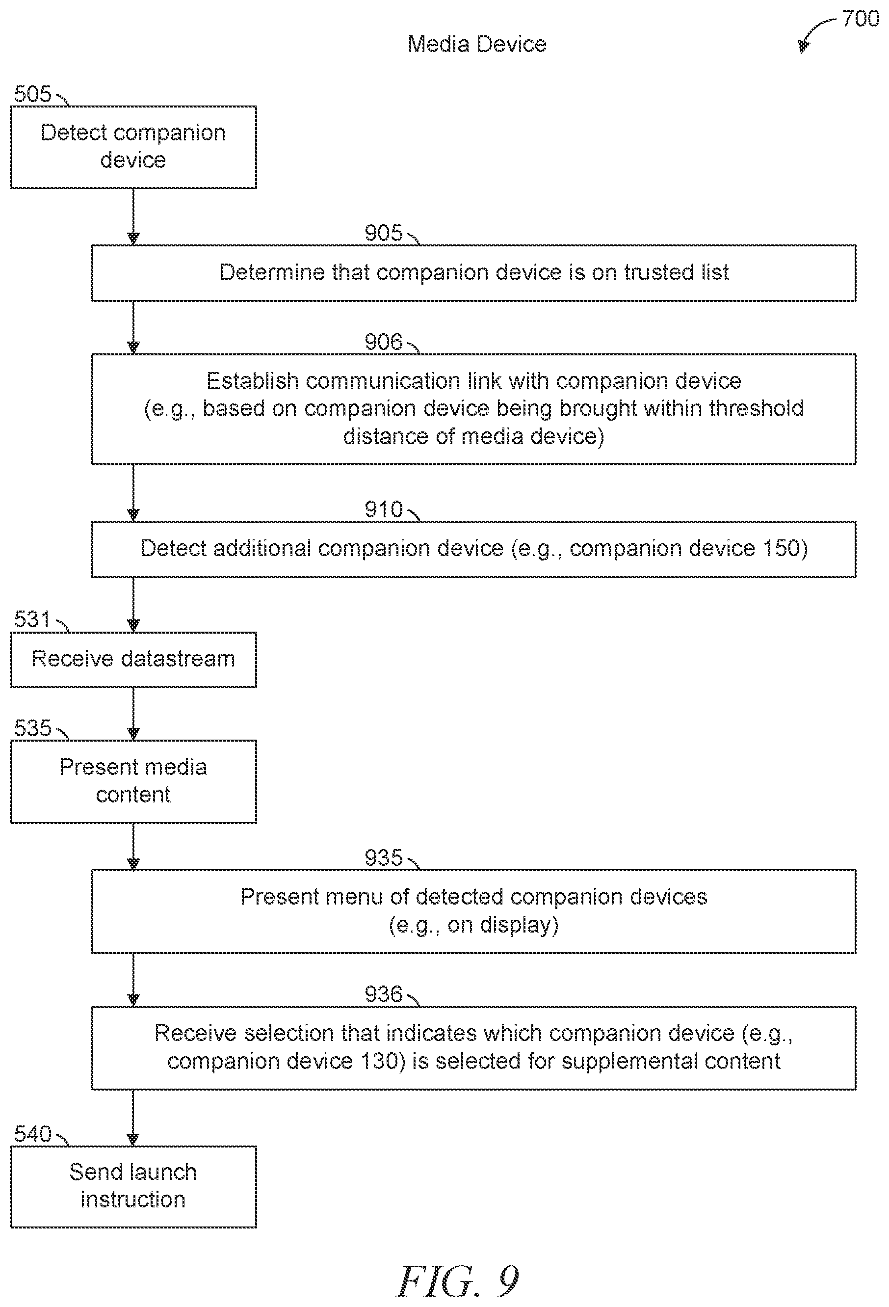 Patent US11824928 Figure 9 – Synchronizing an application on a companion device