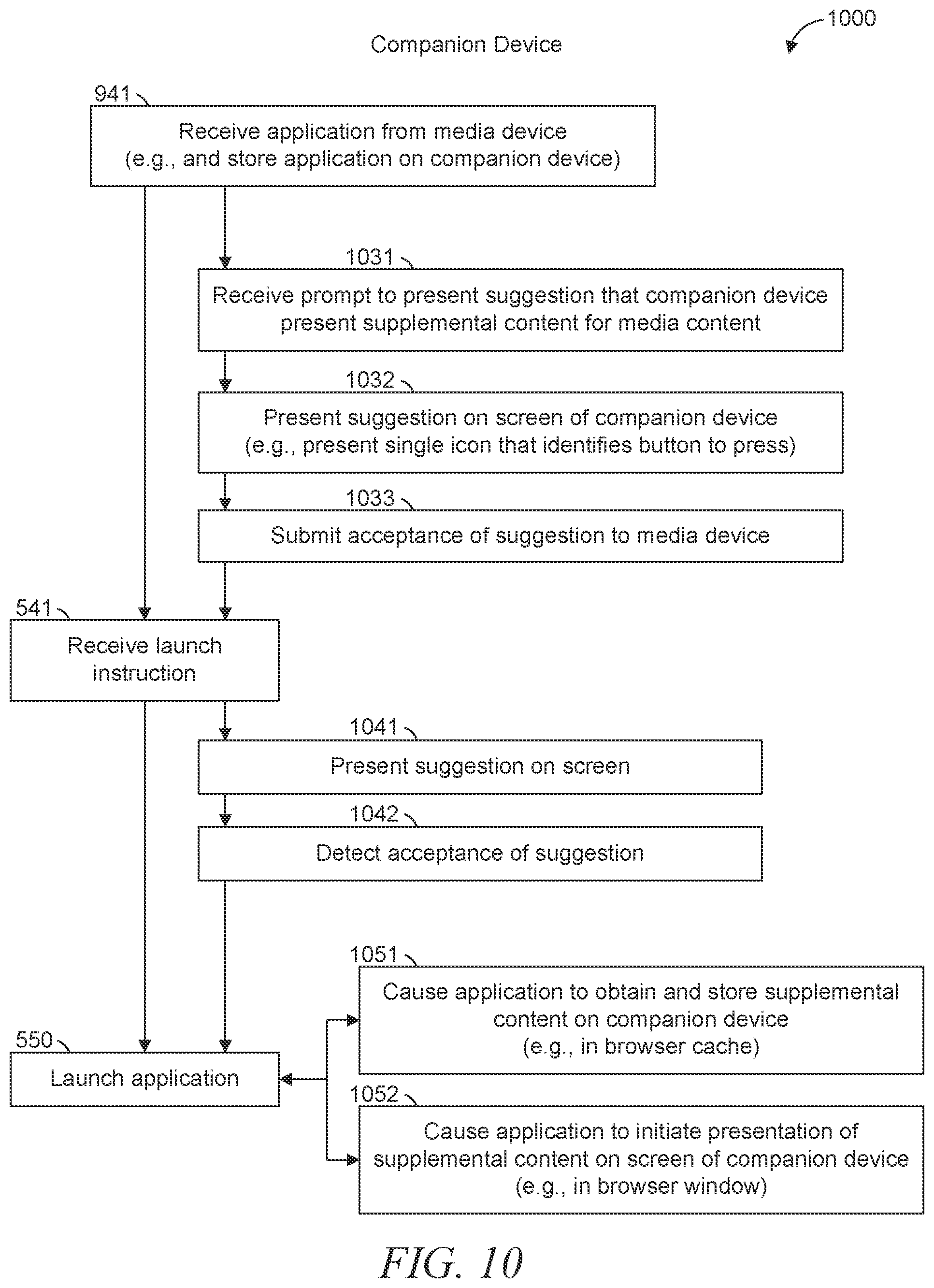 Patent US11824928 Figure 10 – Synchronizing an application on a companion device
