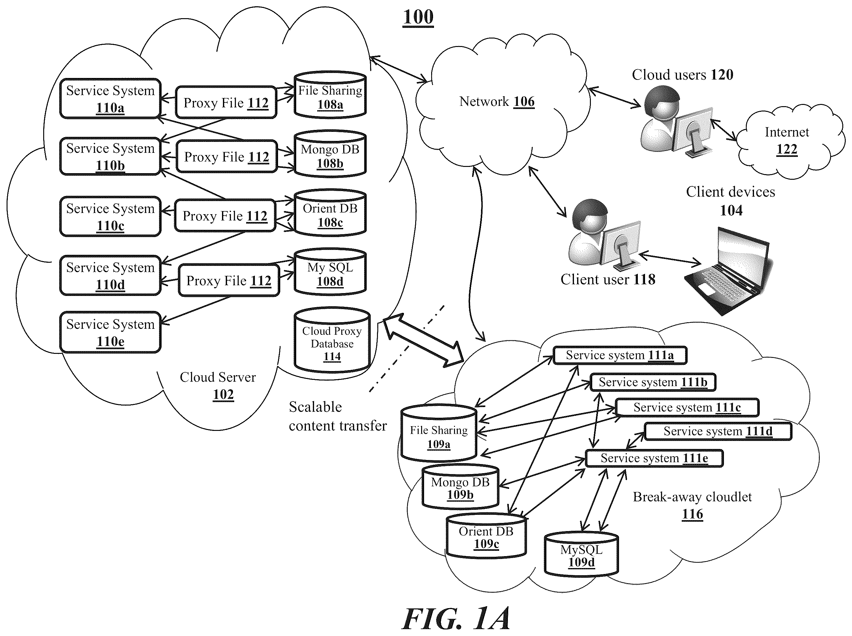 Patent US11824930 Figure 1 – Data synchronization of cloud data based upon network connections