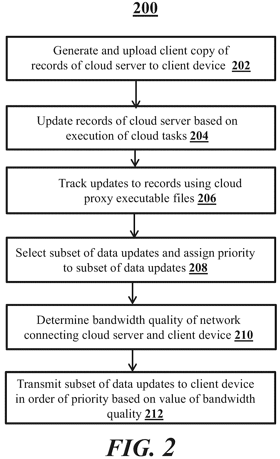 Patent US11824930 Figure 4 – Data synchronization of cloud data based upon network connections