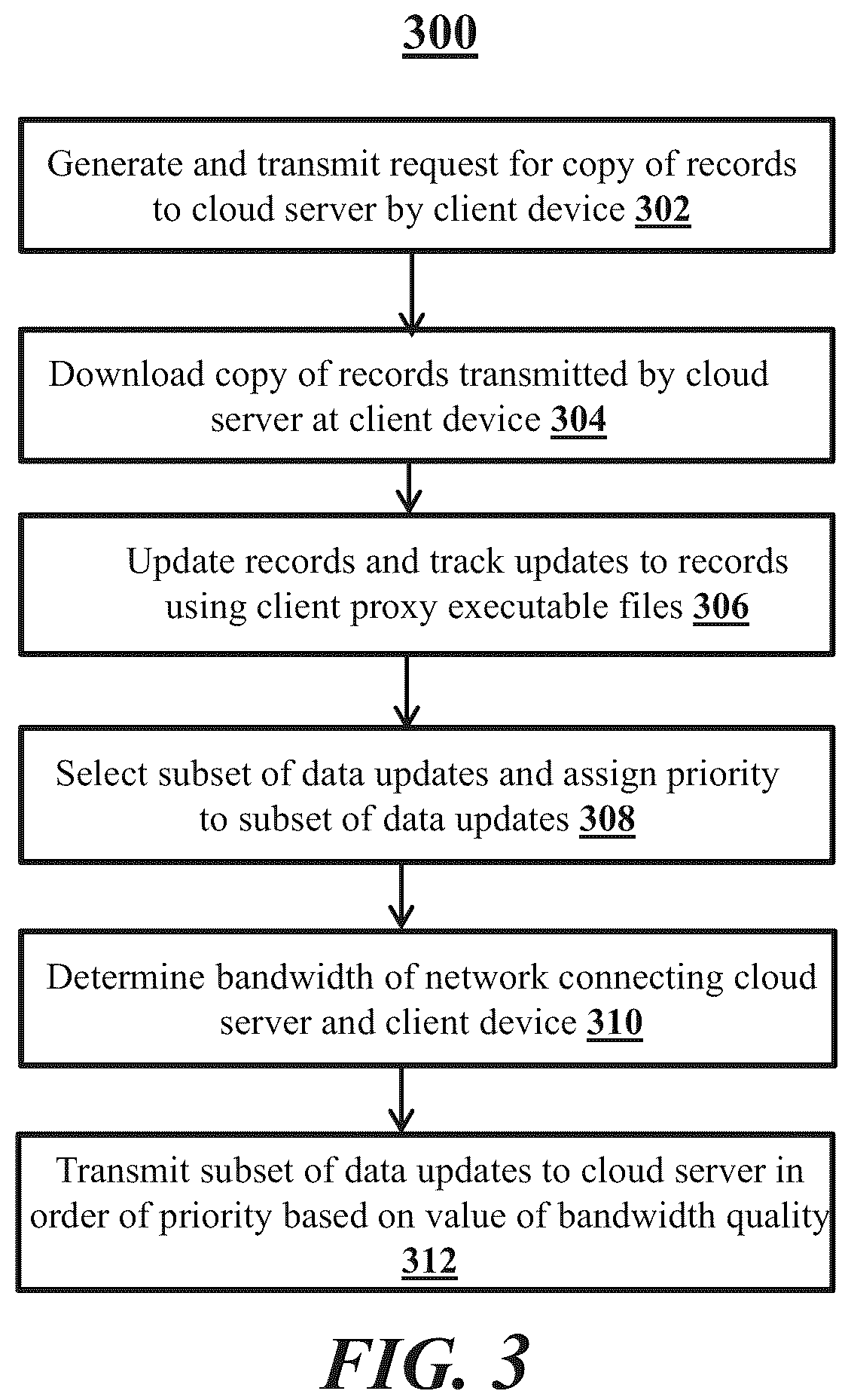 Patent US11824930 Figure 5 – Data synchronization of cloud data based upon network connections