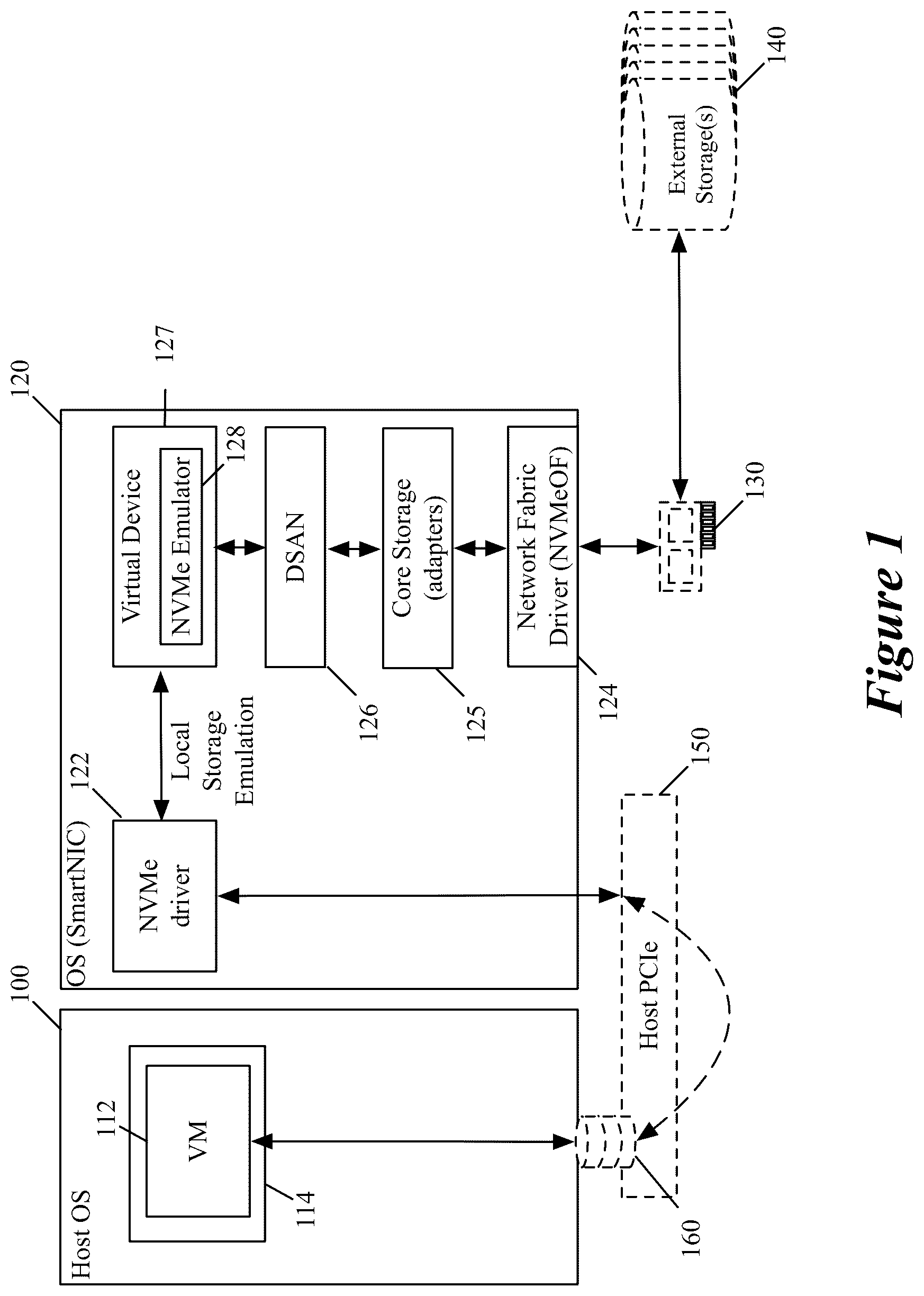 Patent US11824931 Figure 1 – Using physical and virtual functions associated with a NIC to access an external storage through network fabric driver