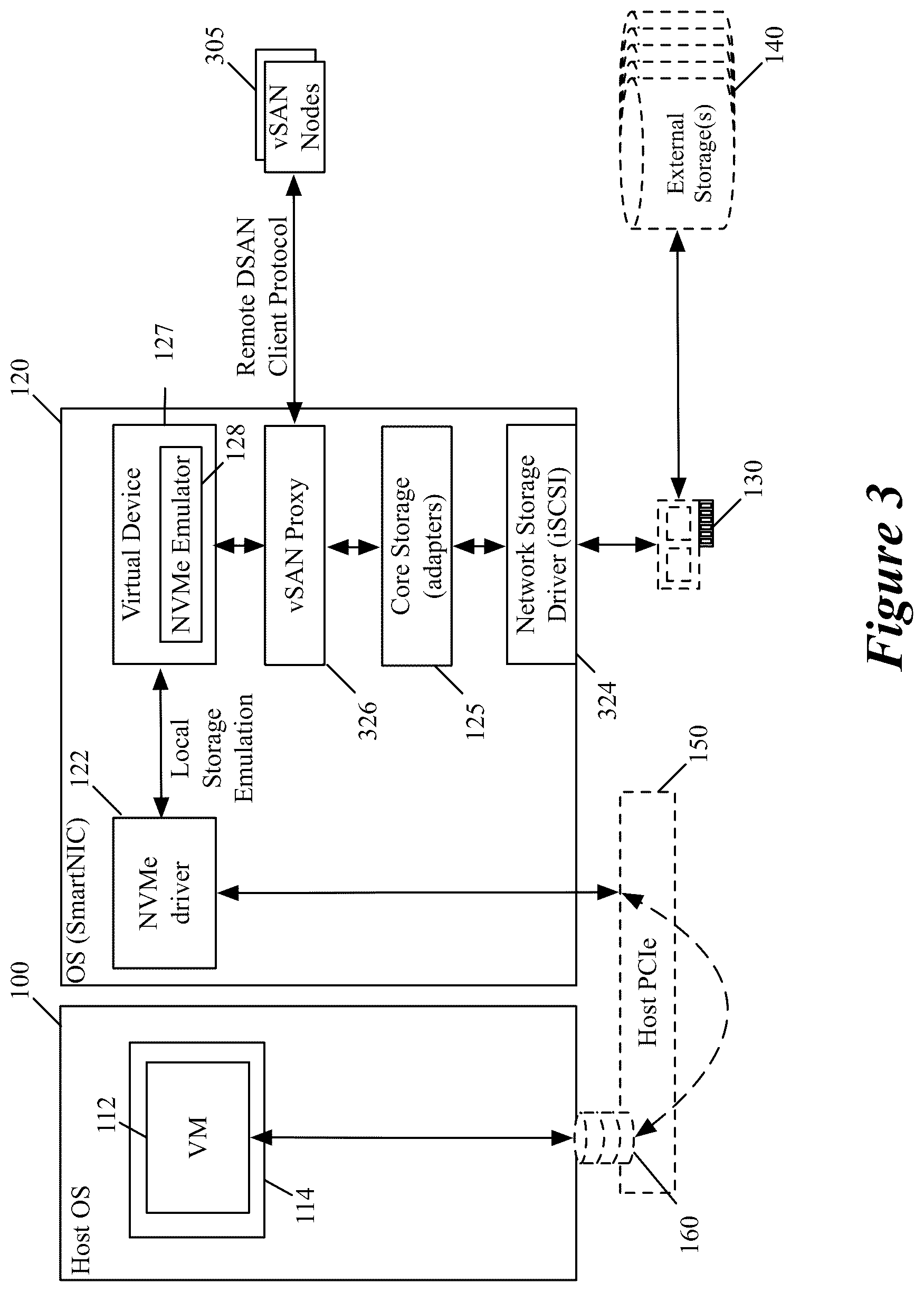 Patent US11824931 Figure 3 – Using physical and virtual functions associated with a NIC to access an external storage through network fabric driver