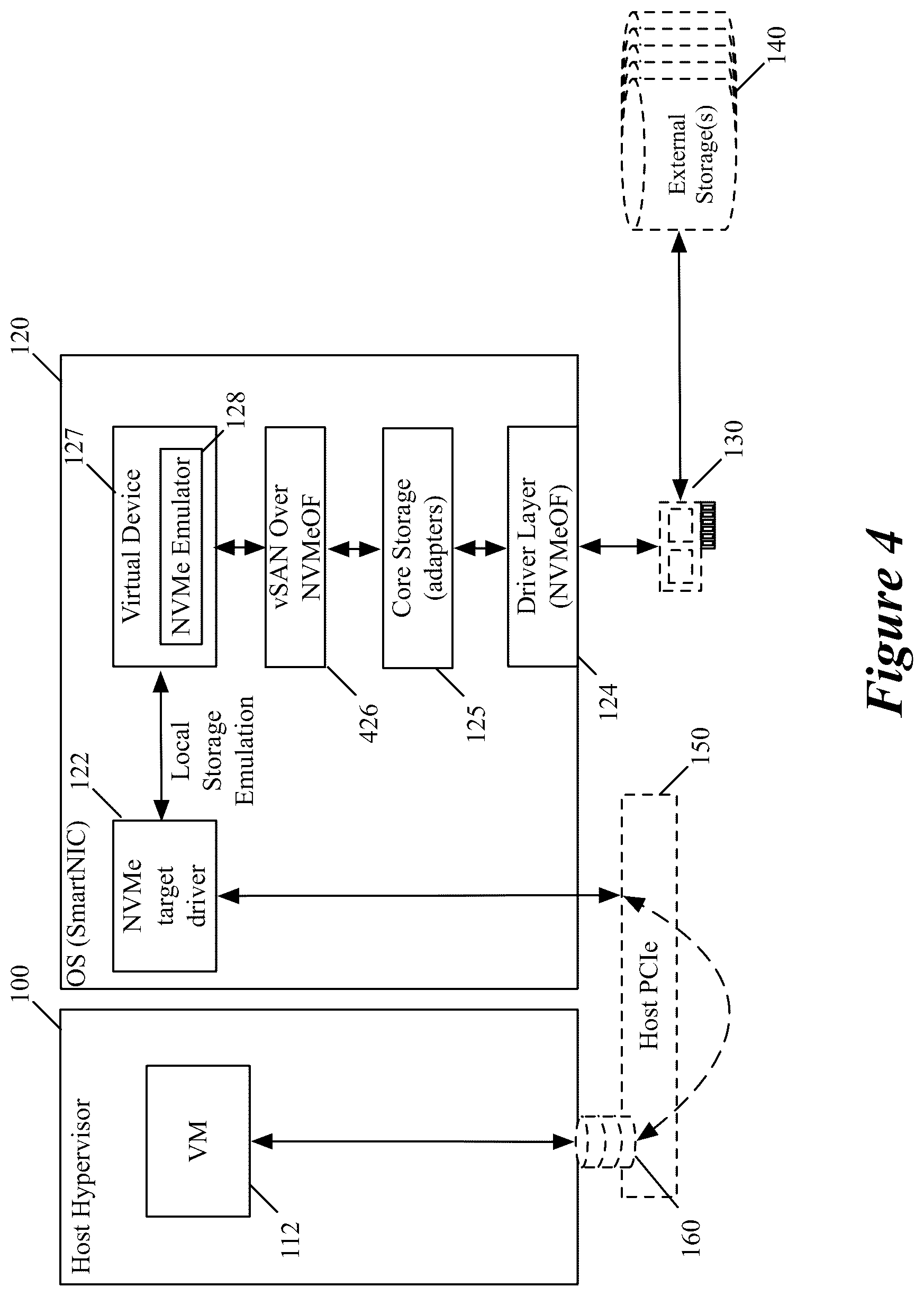 Patent US11824931 Figure 4 – Using physical and virtual functions associated with a NIC to access an external storage through network fabric driver