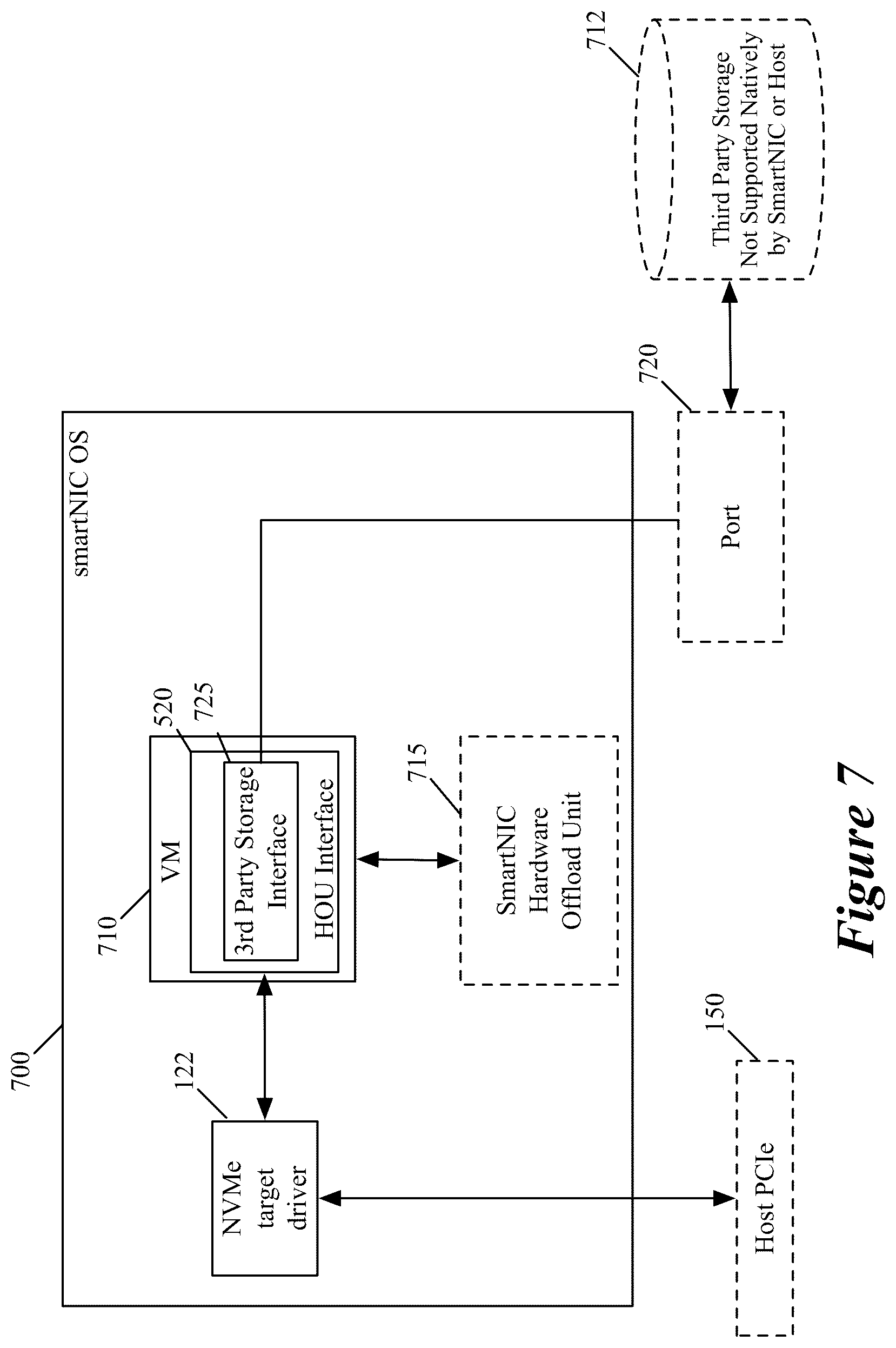 Patent US11824931 Figure 6 – Using physical and virtual functions associated with a NIC to access an external storage through network fabric driver