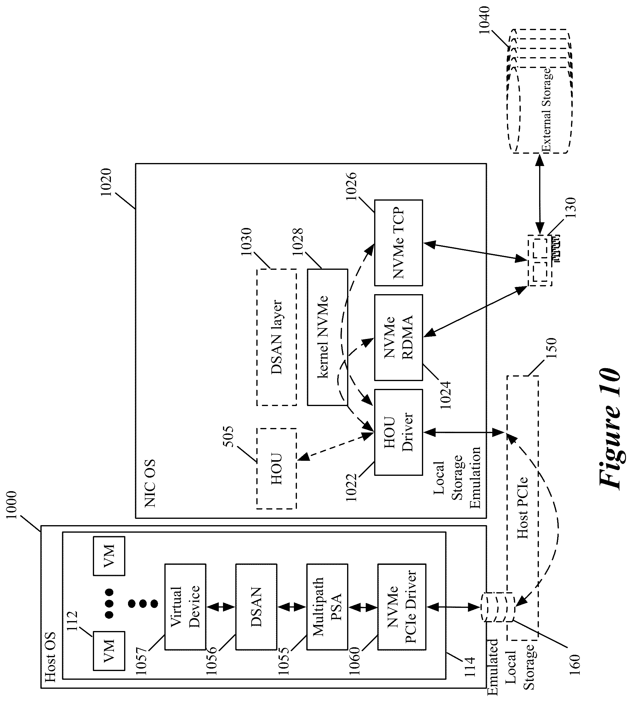 Patent US11824931 Figure 9 – Using physical and virtual functions associated with a NIC to access an external storage through network fabric driver