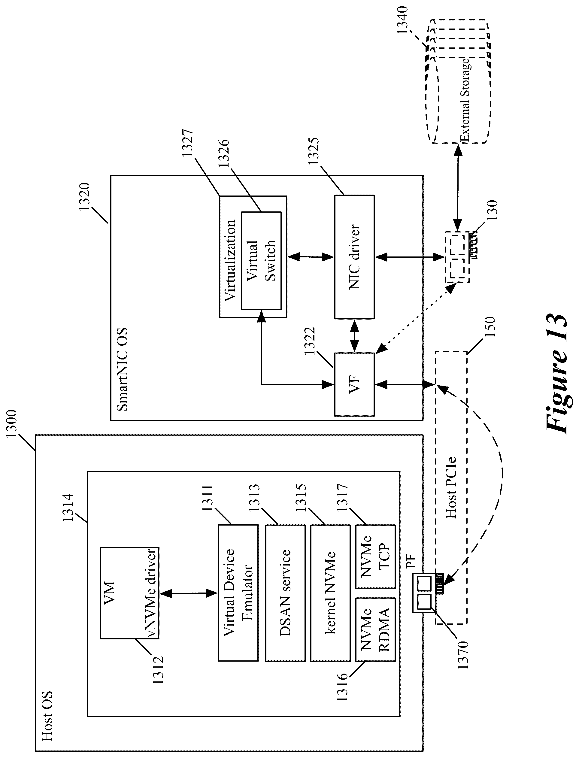 Patent US11824931 Figure 12 – Using physical and virtual functions associated with a NIC to access an external storage through network fabric driver