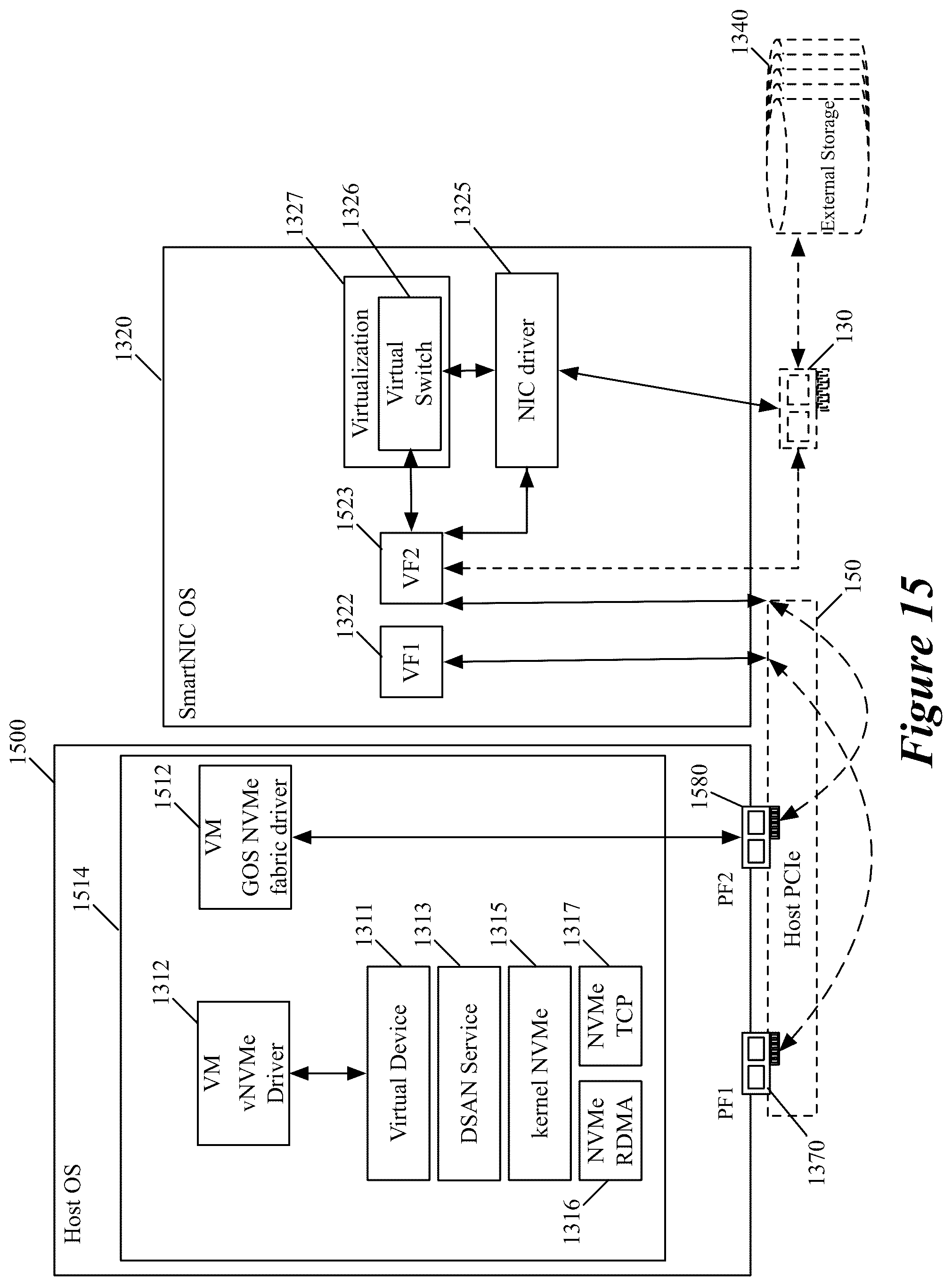 Patent US11824931 Figure 14 – Using physical and virtual functions associated with a NIC to access an external storage through network fabric driver