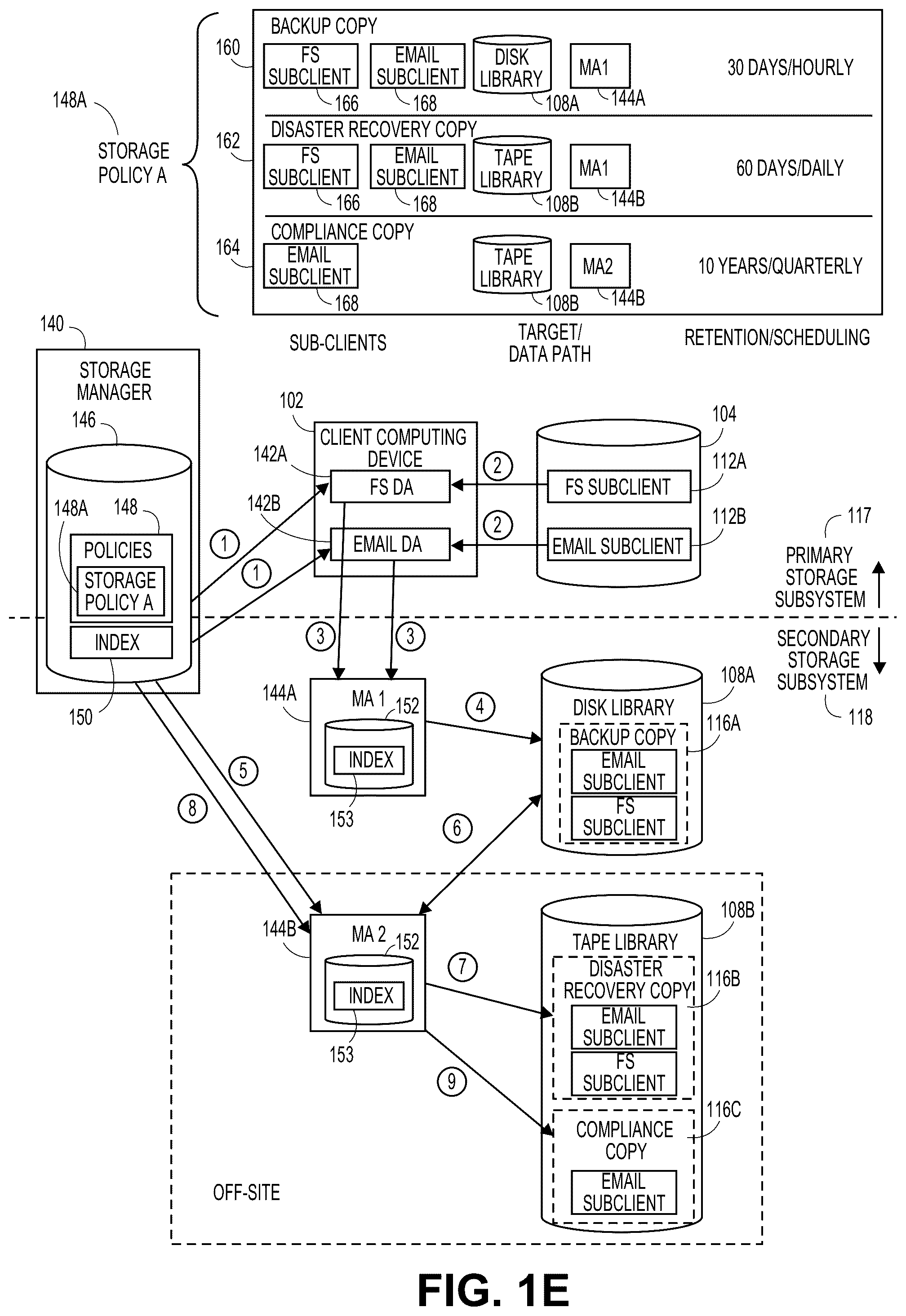 Patent US11824932 Figure 5 – Archiving applications in information management systems