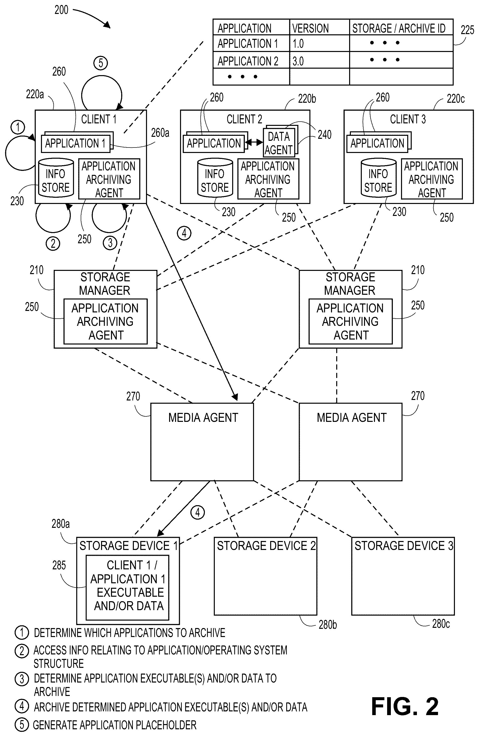 Patent US11824932 Figure 8 – Archiving applications in information management systems