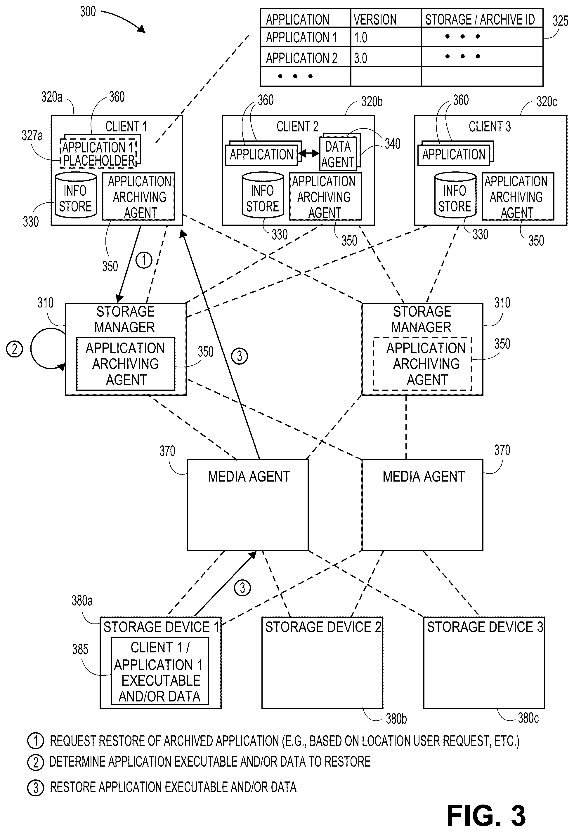 Patent US11824932 Figure 9 – Archiving applications in information management systems