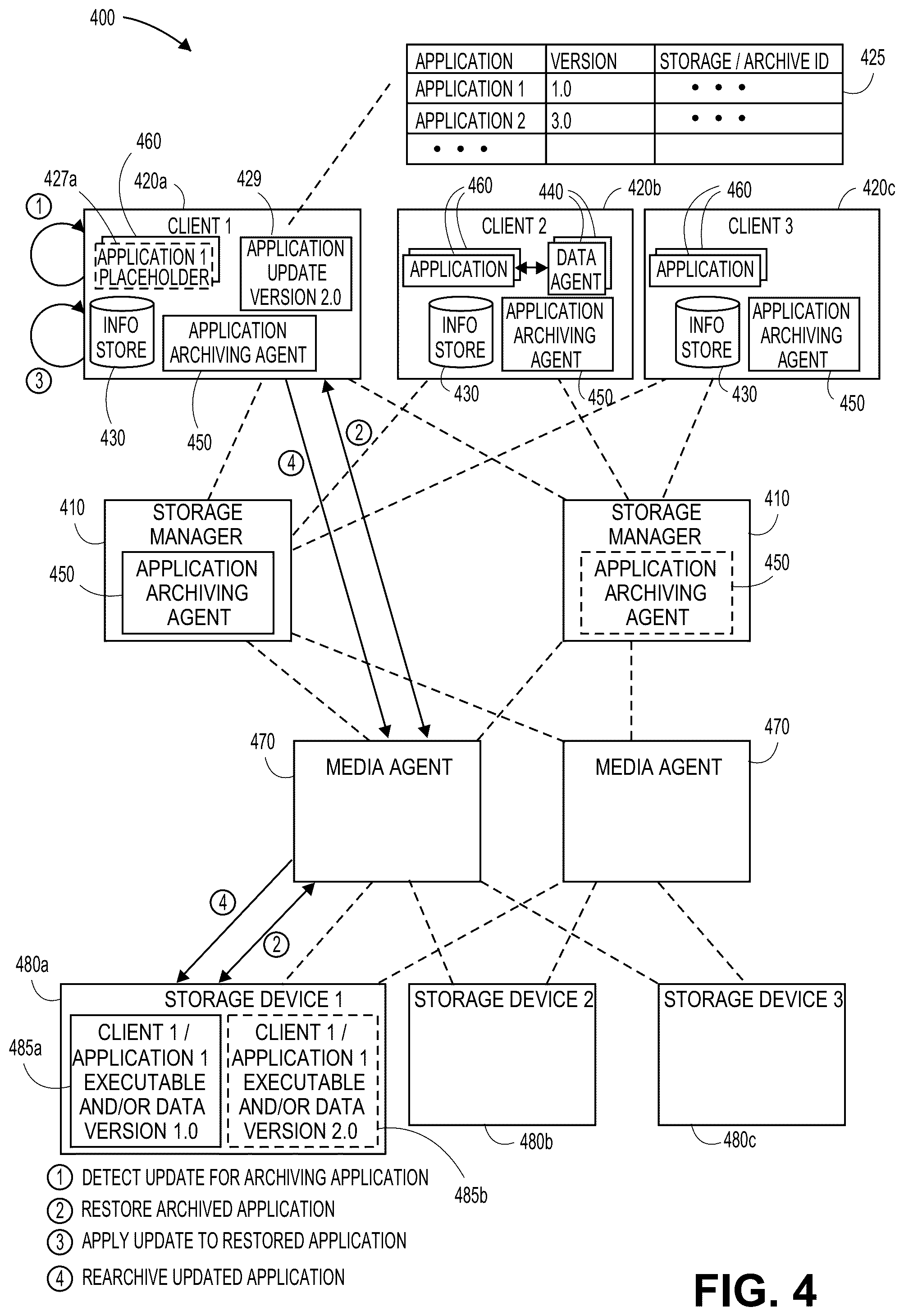Patent US11824932 Figure 10 – Archiving applications in information management systems